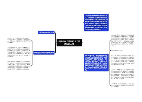 全国首例公证处私分公证费案定无罪