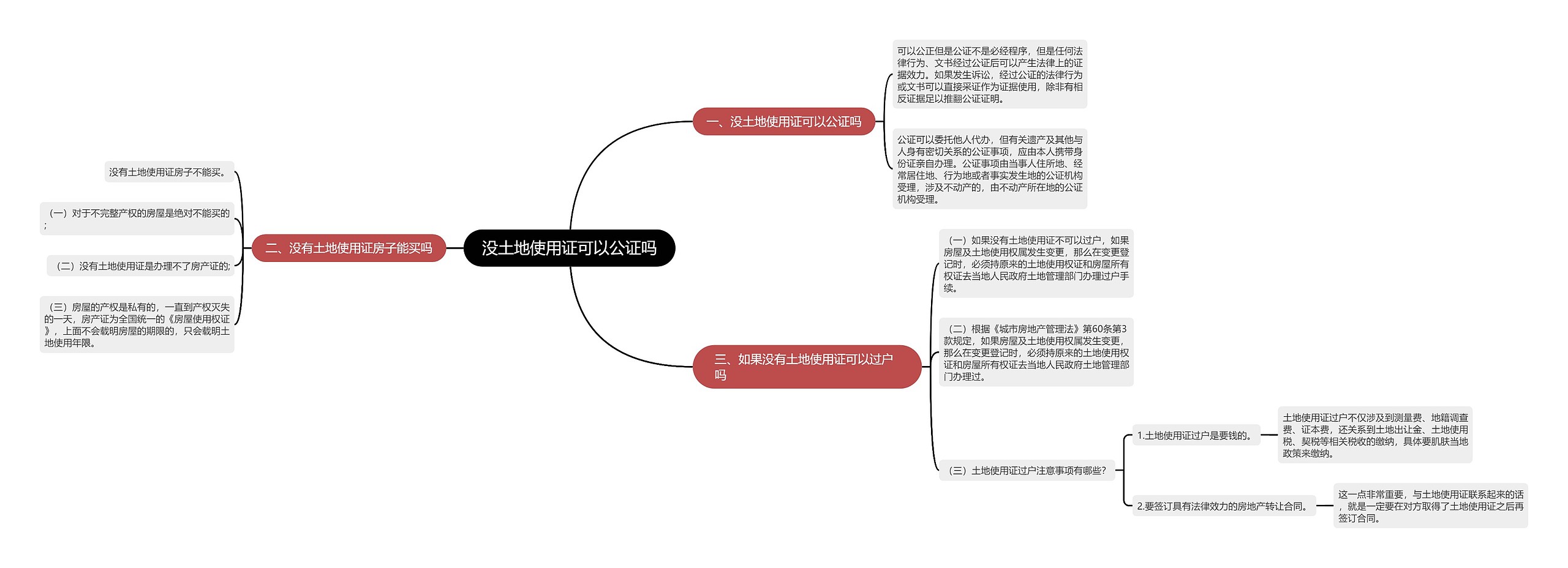没土地使用证可以公证吗