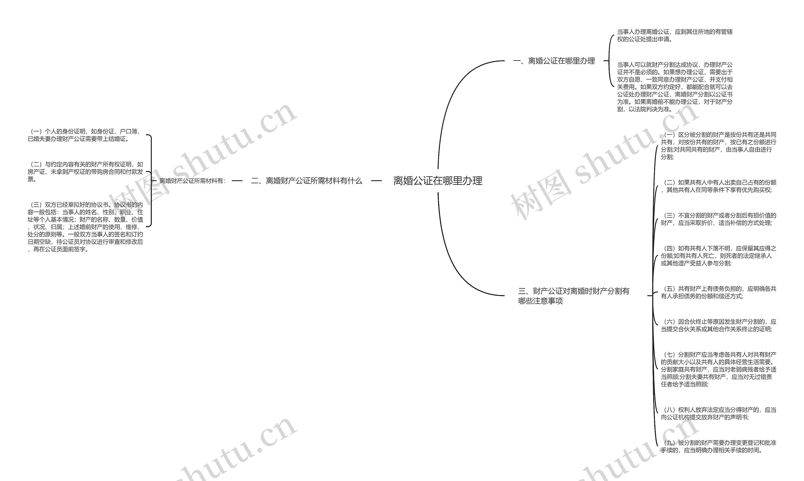 离婚公证在哪里办理