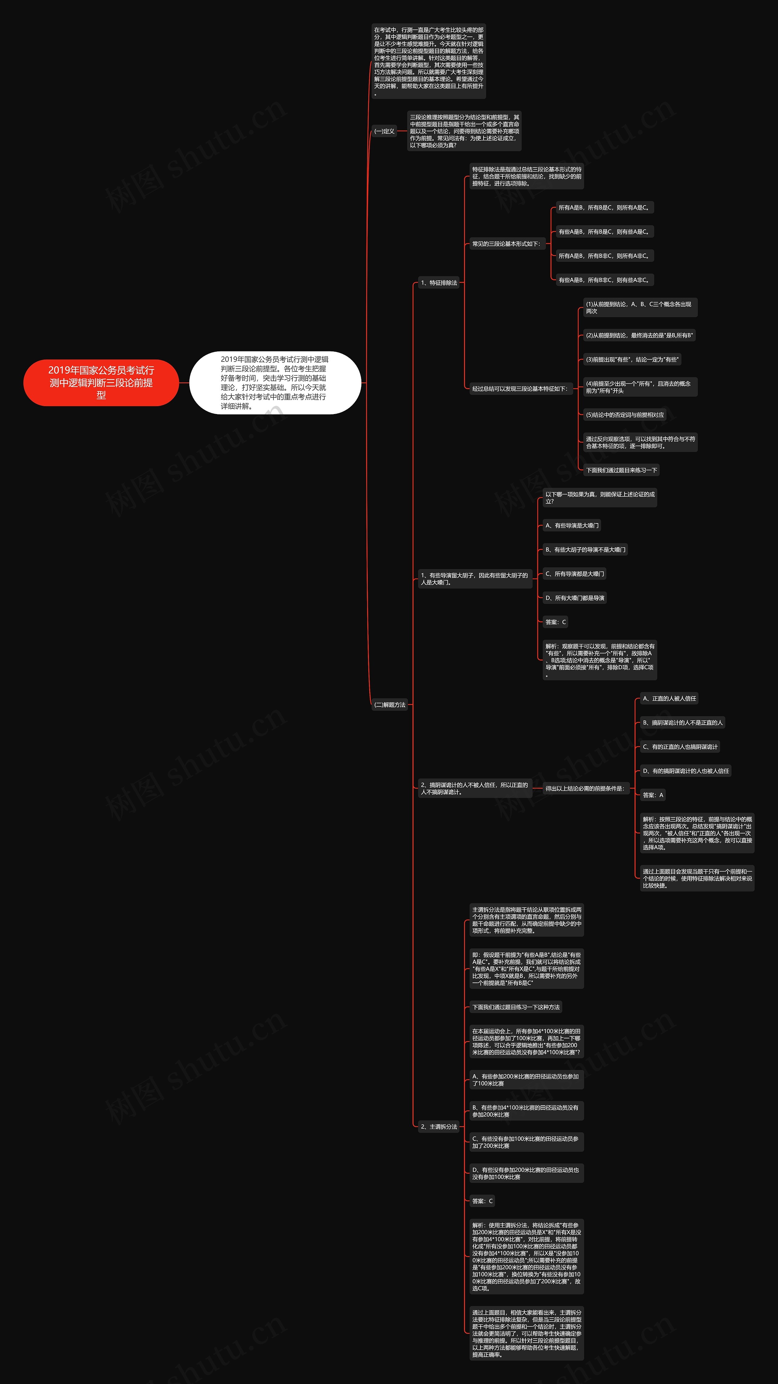 2019年国家公务员考试行测中逻辑判断三段论前提型思维导图