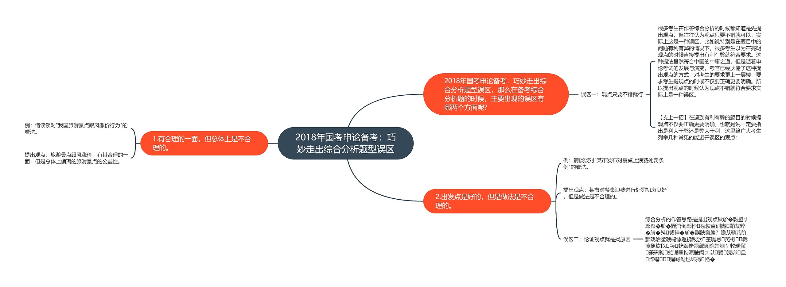 2018年国考申论备考：巧妙走出综合分析题型误区