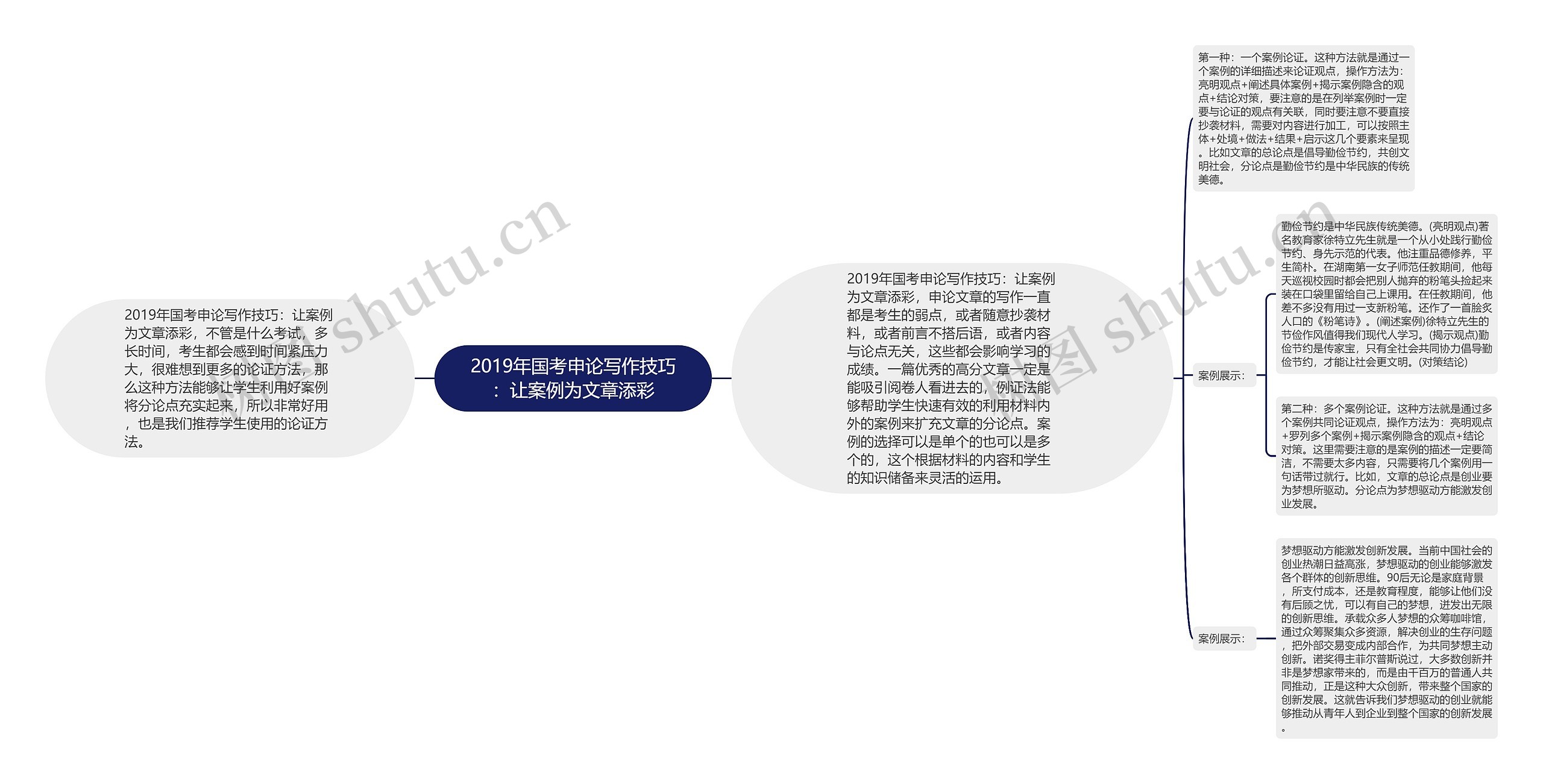 2019年国考申论写作技巧:让案例为文章添彩 2019年国考申论写作技巧:让案例为文章添彩