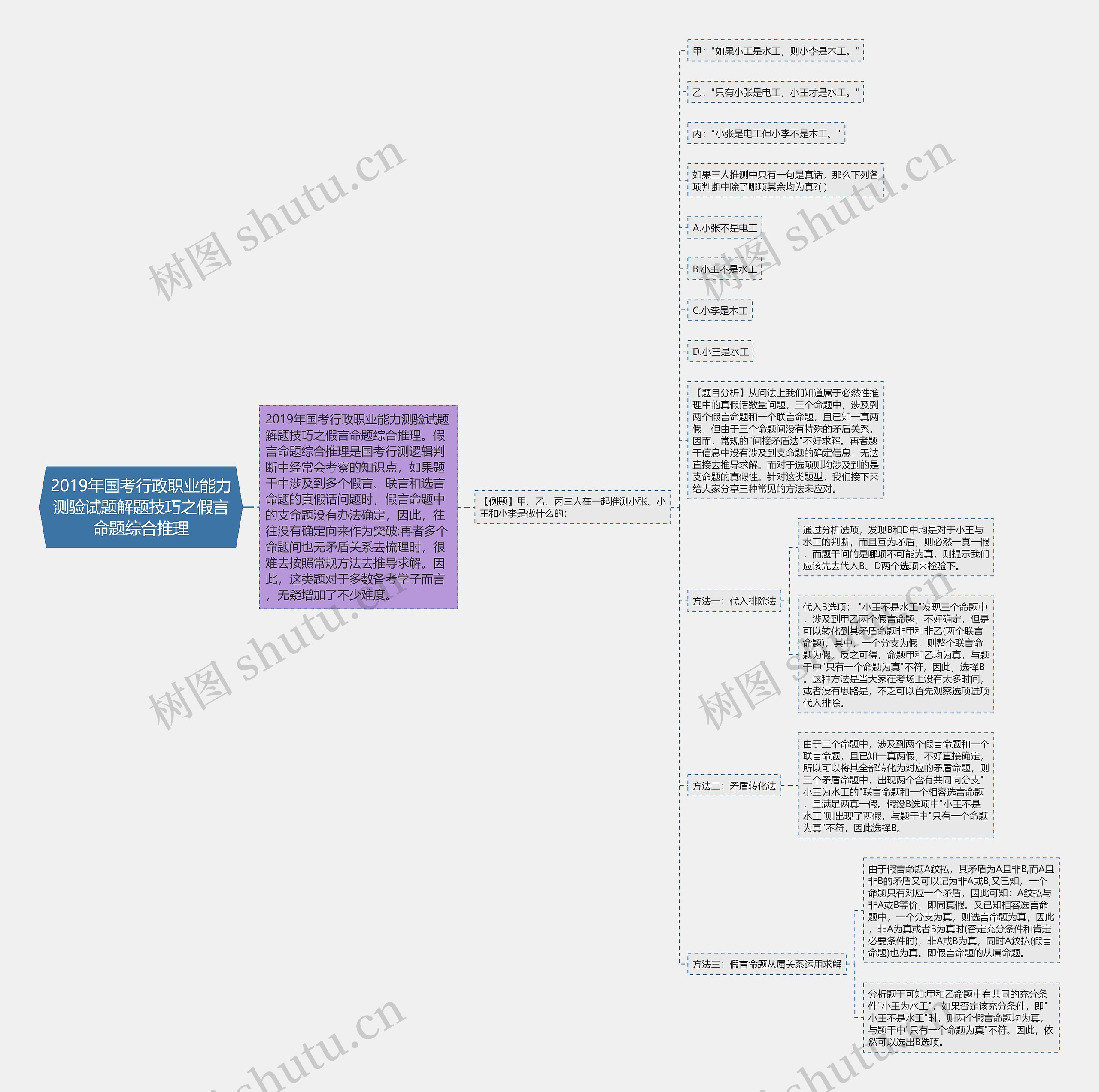 2019年国考行政职业能力测验试题解题技巧之假言命题综合推理 2019年国考行政职业能力测验试题解题技巧之假言命题综合推理