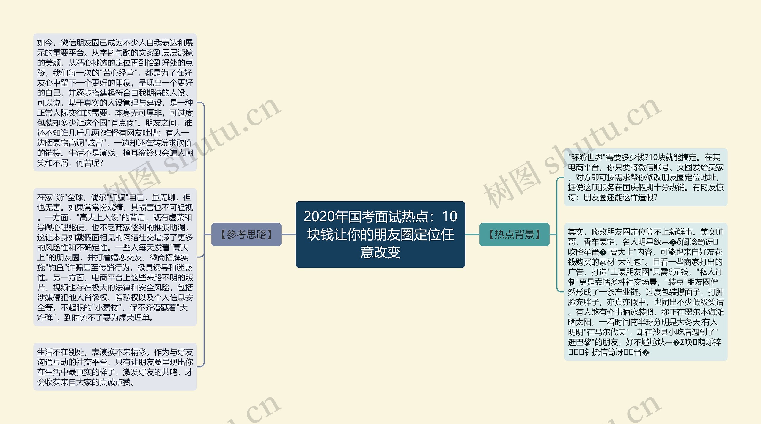 2020年国考面试热点：10块钱让你的朋友圈定位任意改变思维导图