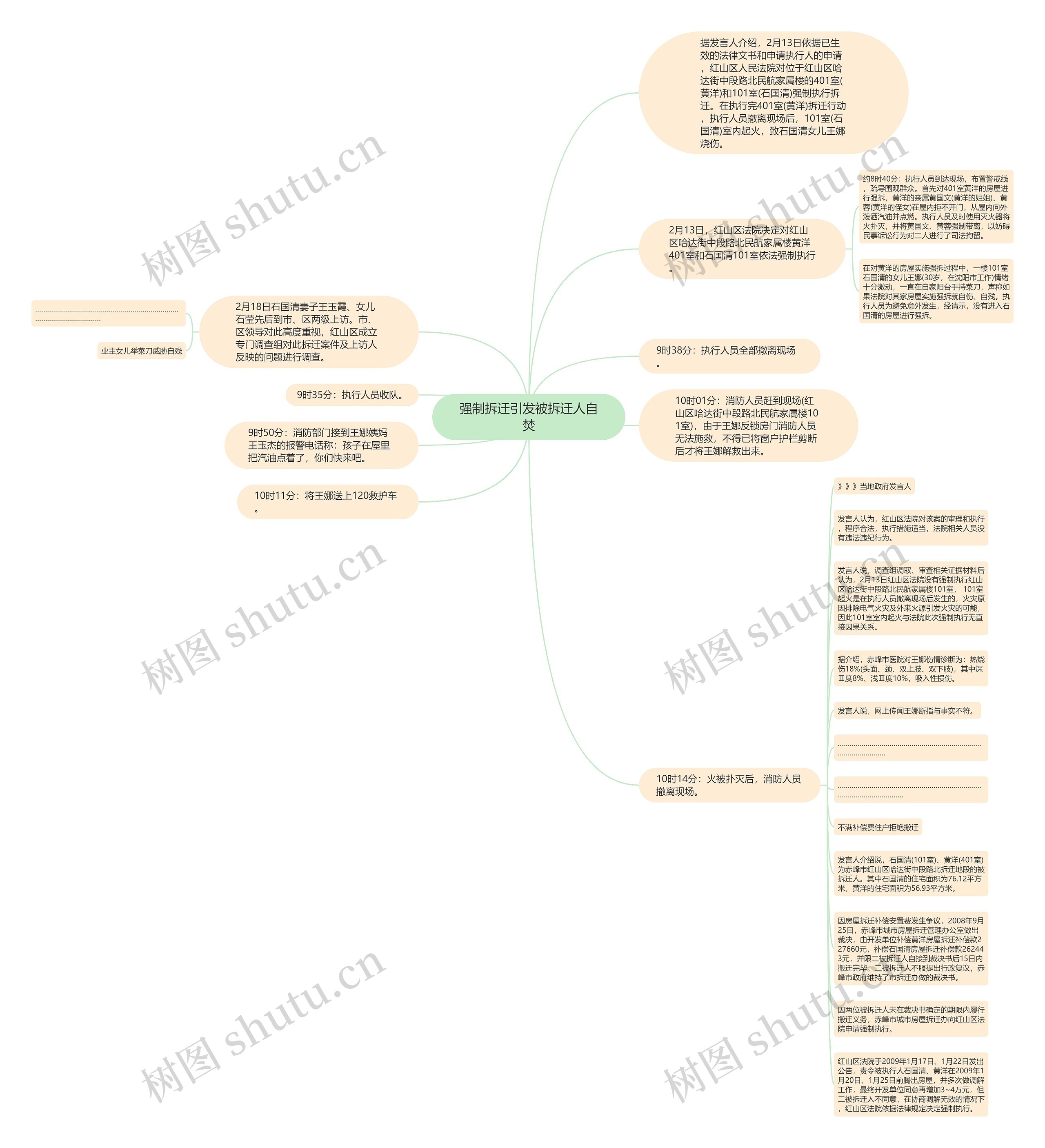 强制拆迁引发被拆迁人自焚思维导图