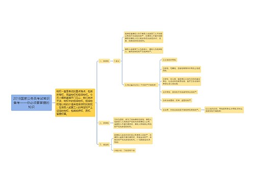 2018国家公务员考试常识备考——你必须要掌握的知识
