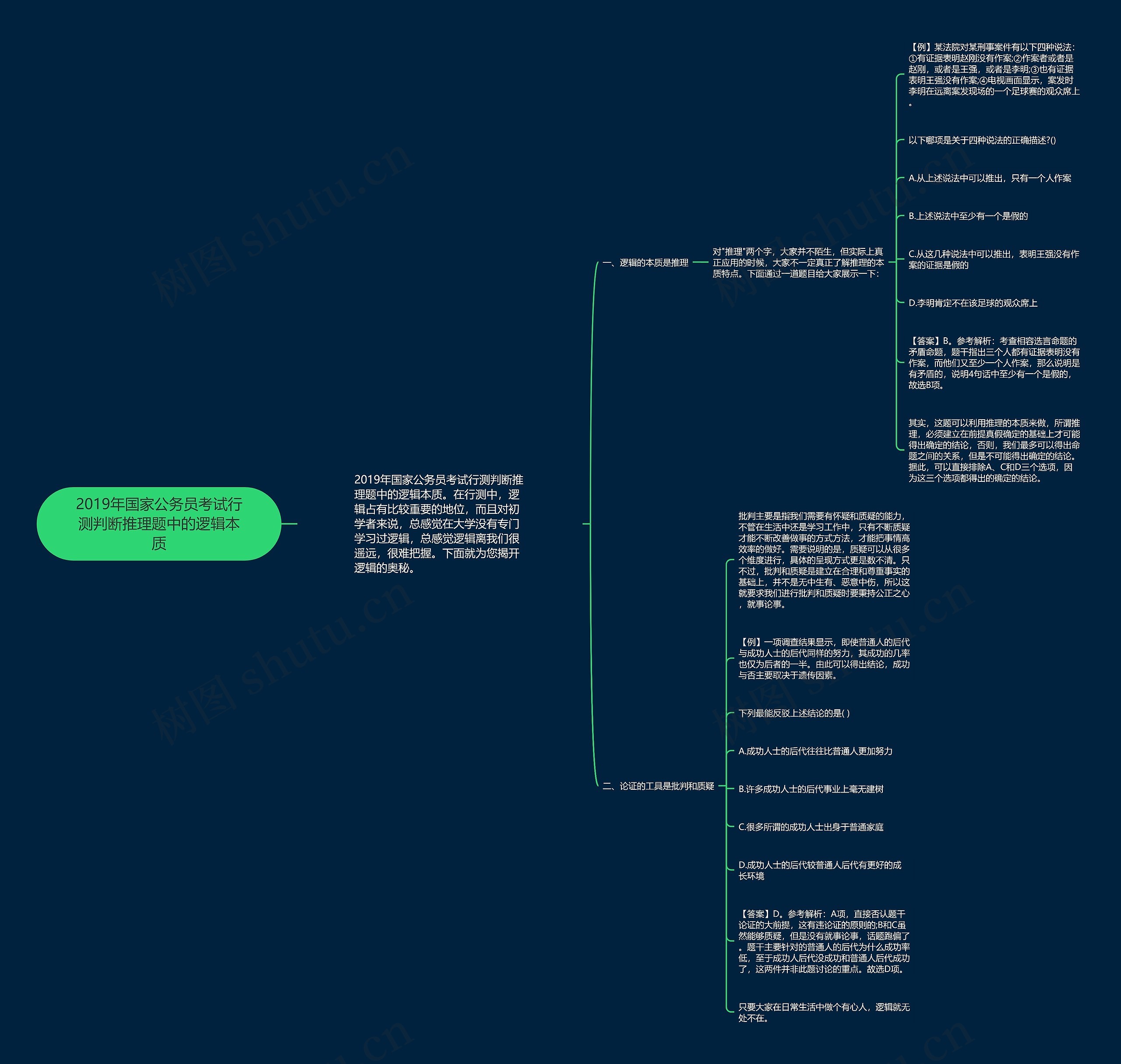 2019年国家公务员考试行测判断推理题中的逻辑本质思维导图