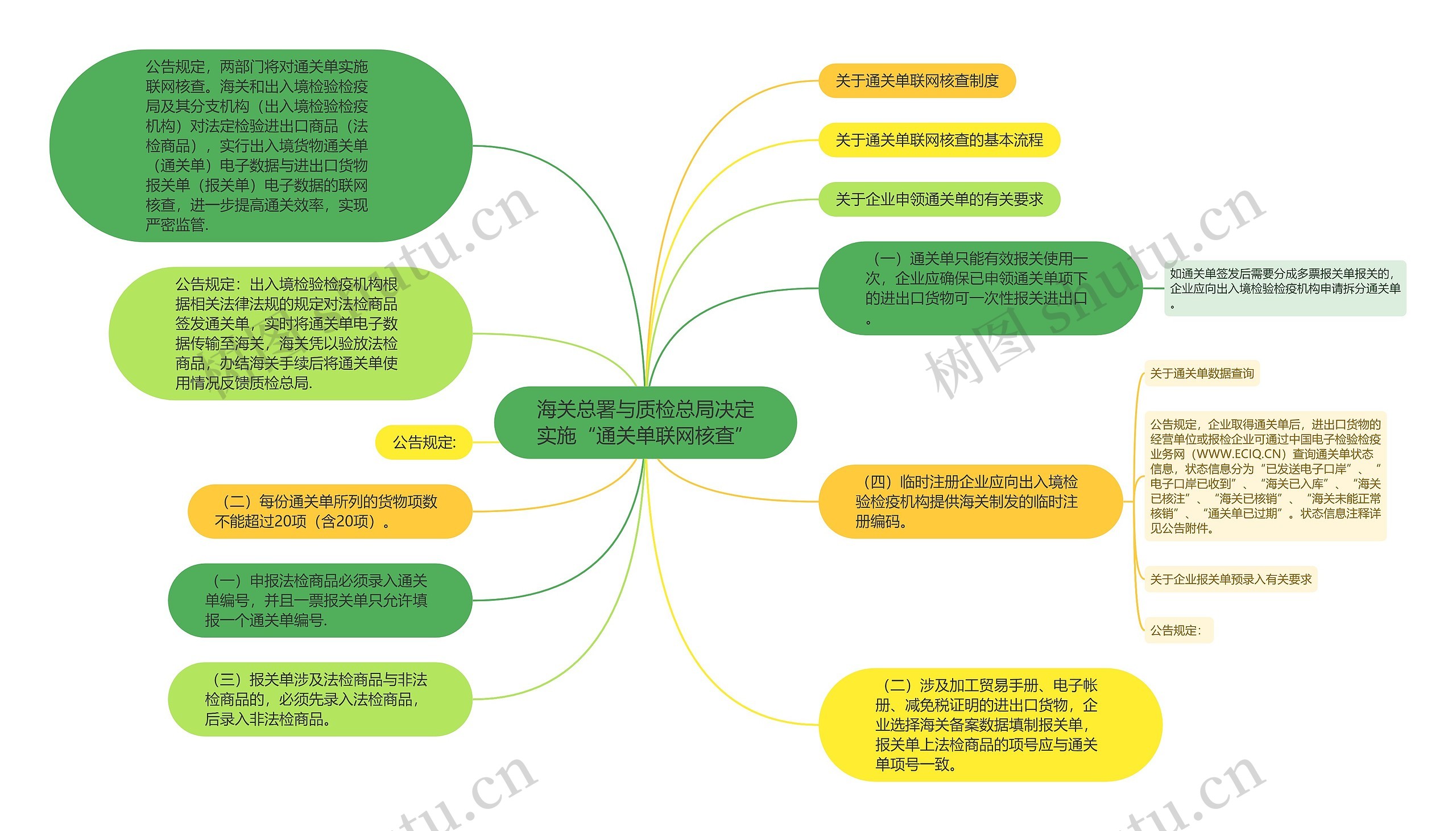 海关总署与质检总局决定实施“通关单联网核查”