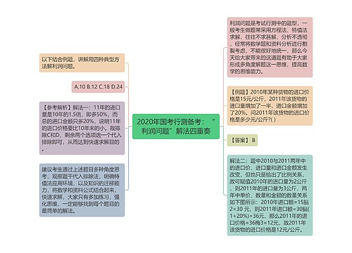 2020年国考行测备考：“利润问题”解法四重奏