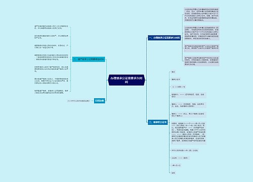 办理继承公证需要多久时间