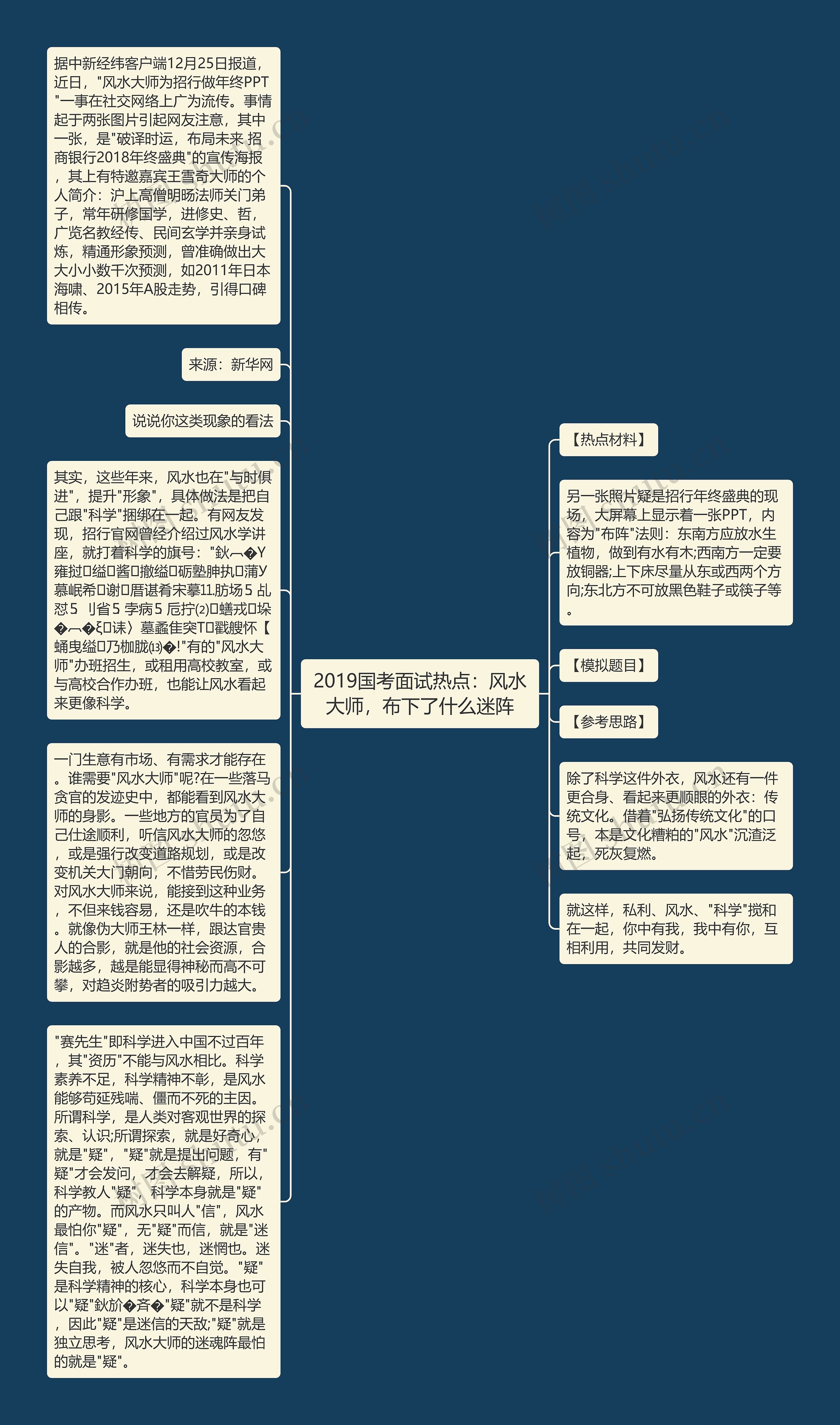 2019国考面试热点：风水大师，布下了什么迷阵