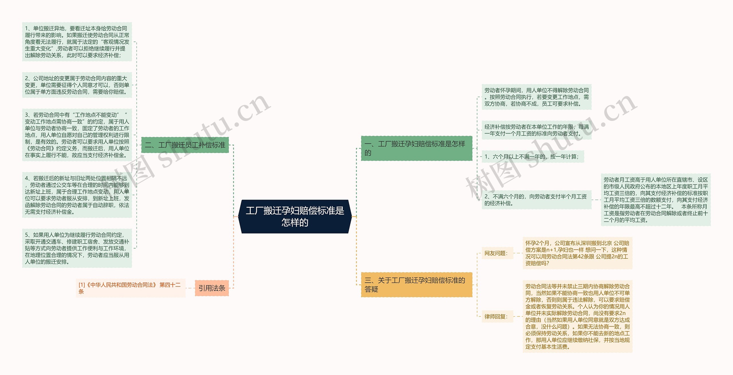 工厂搬迁孕妇赔偿标准是怎样的思维导图