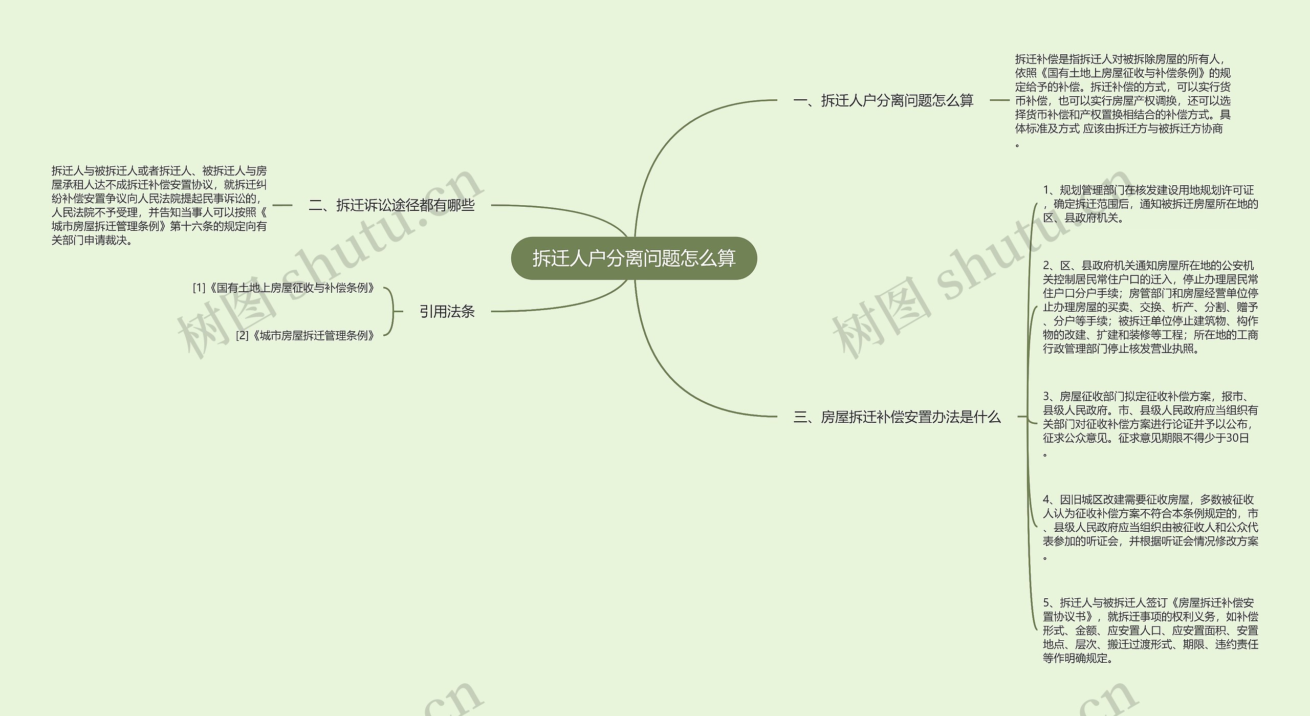 拆迁人户分离问题怎么算思维导图