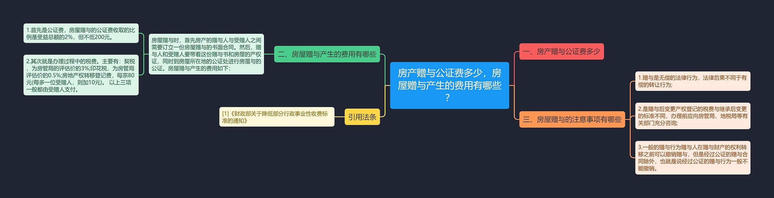房产赠与公证费多少,房屋赠与产生的费用有哪些? 房产赠与公证费多少,房屋赠与产生的费用有哪些?
