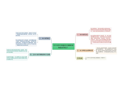 2018农村房屋征迁最新政策是怎样的？