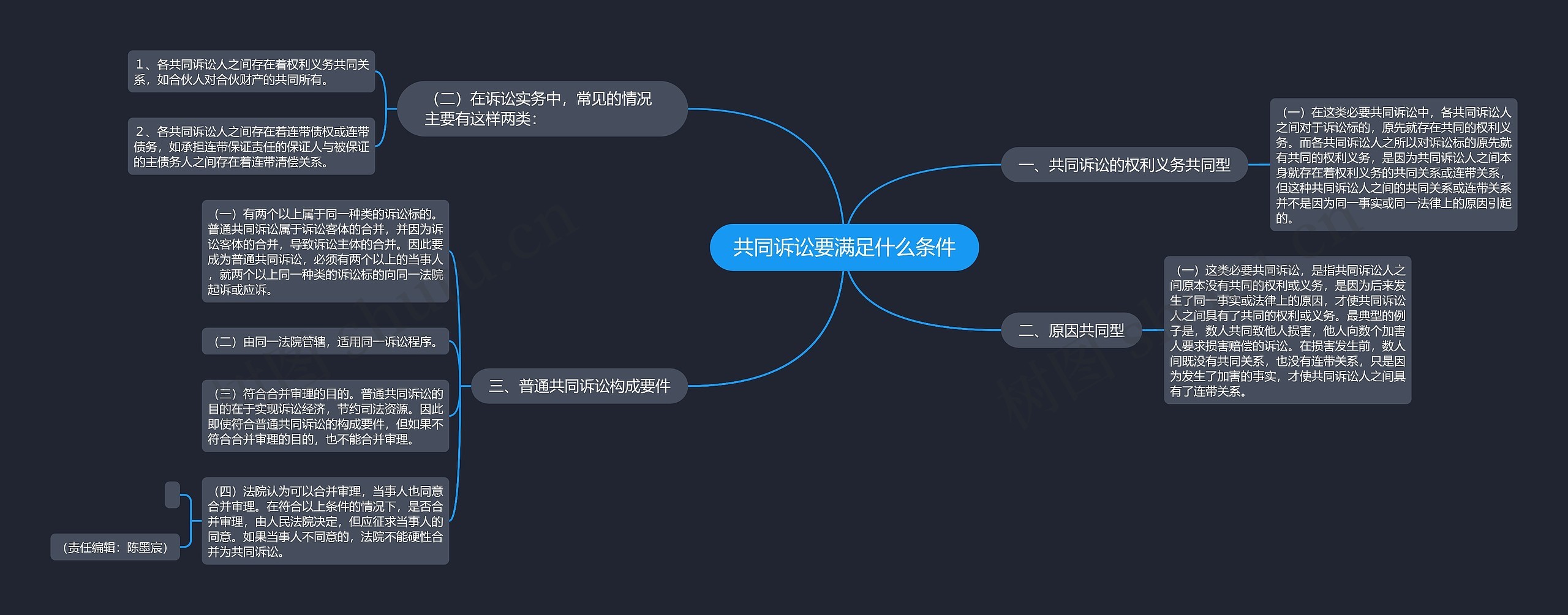 共同诉讼要满足什么条件 共同诉讼要满足什么条件