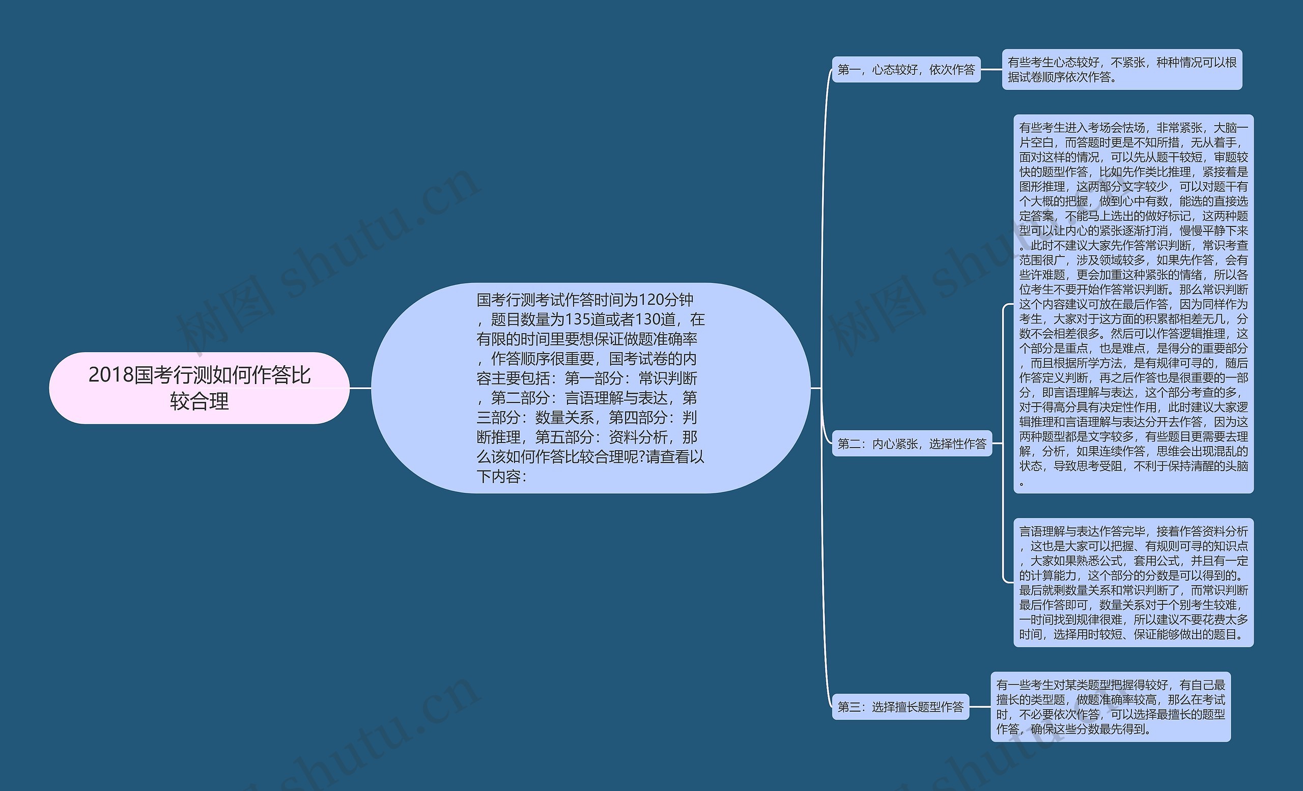 2018国考行测如何作答比较合理思维导图