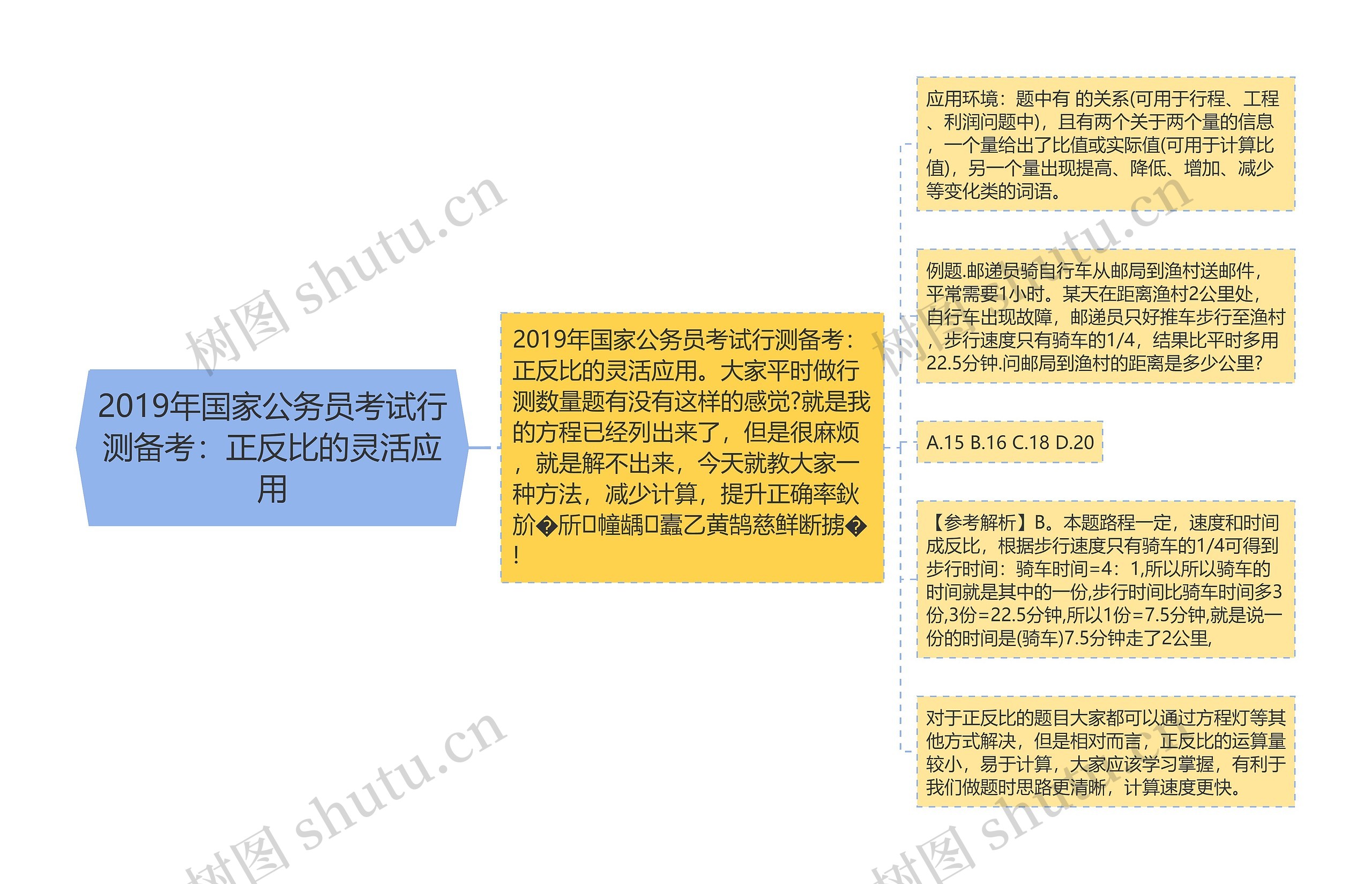 2019年国家公务员考试行测备考：正反比的灵活应用