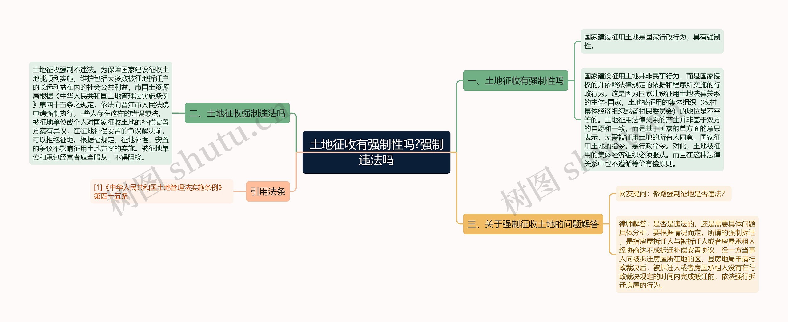 土地征收有强制性吗?强制违法吗