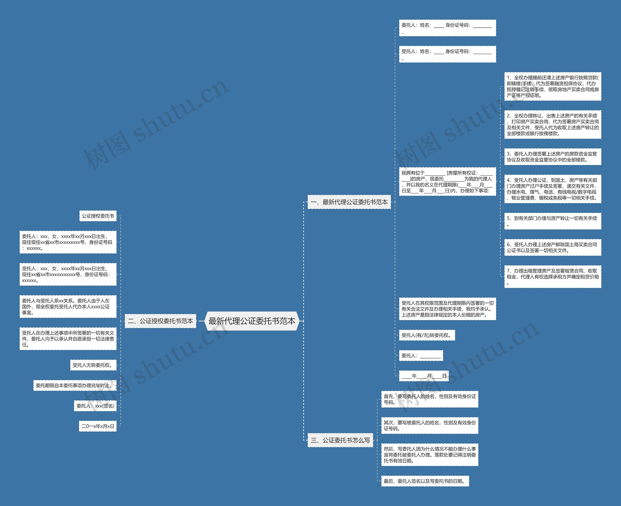 最新代理公证委托书范本 最新代理公证委托书范本