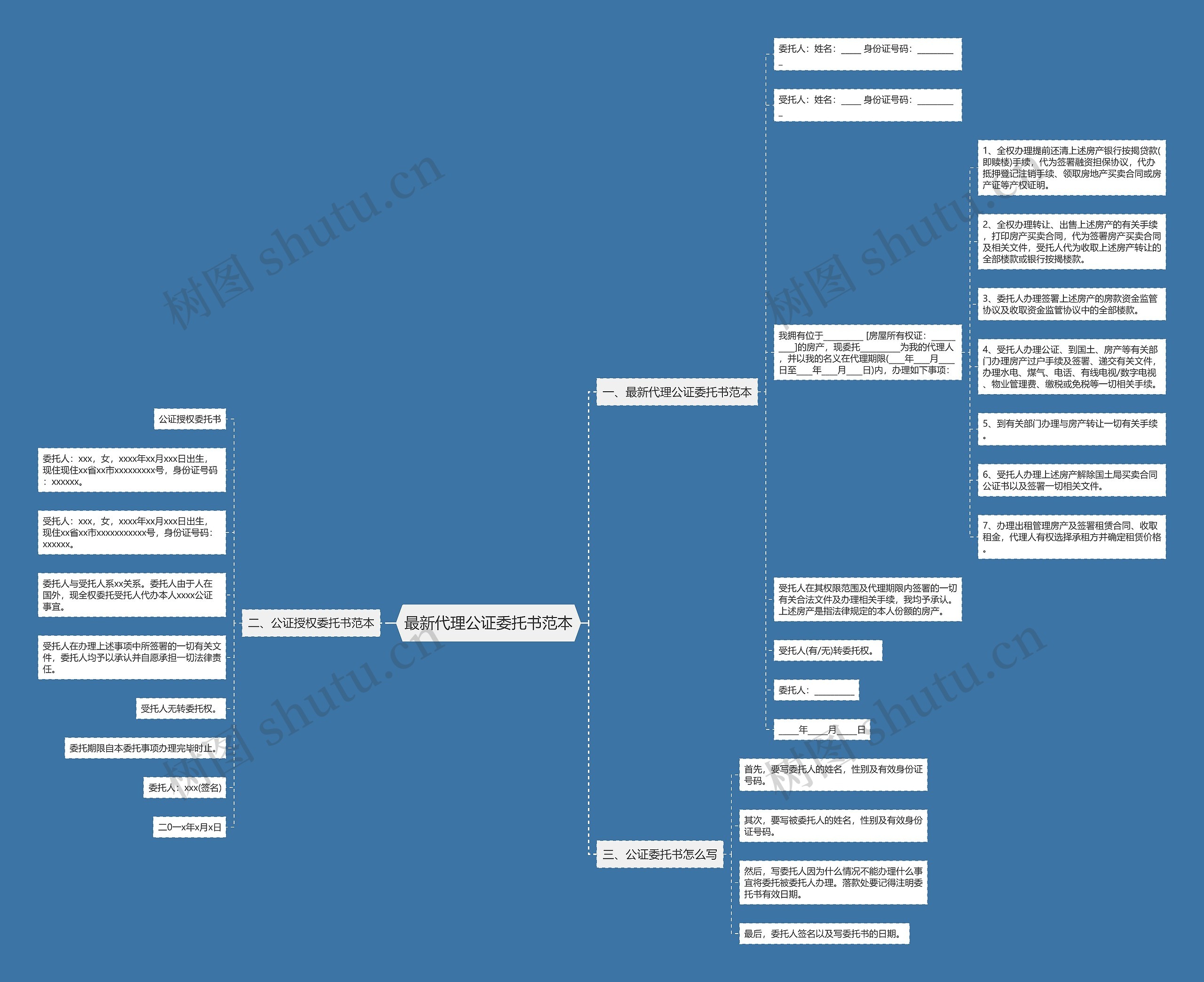 最新代理公证委托书范本思维导图