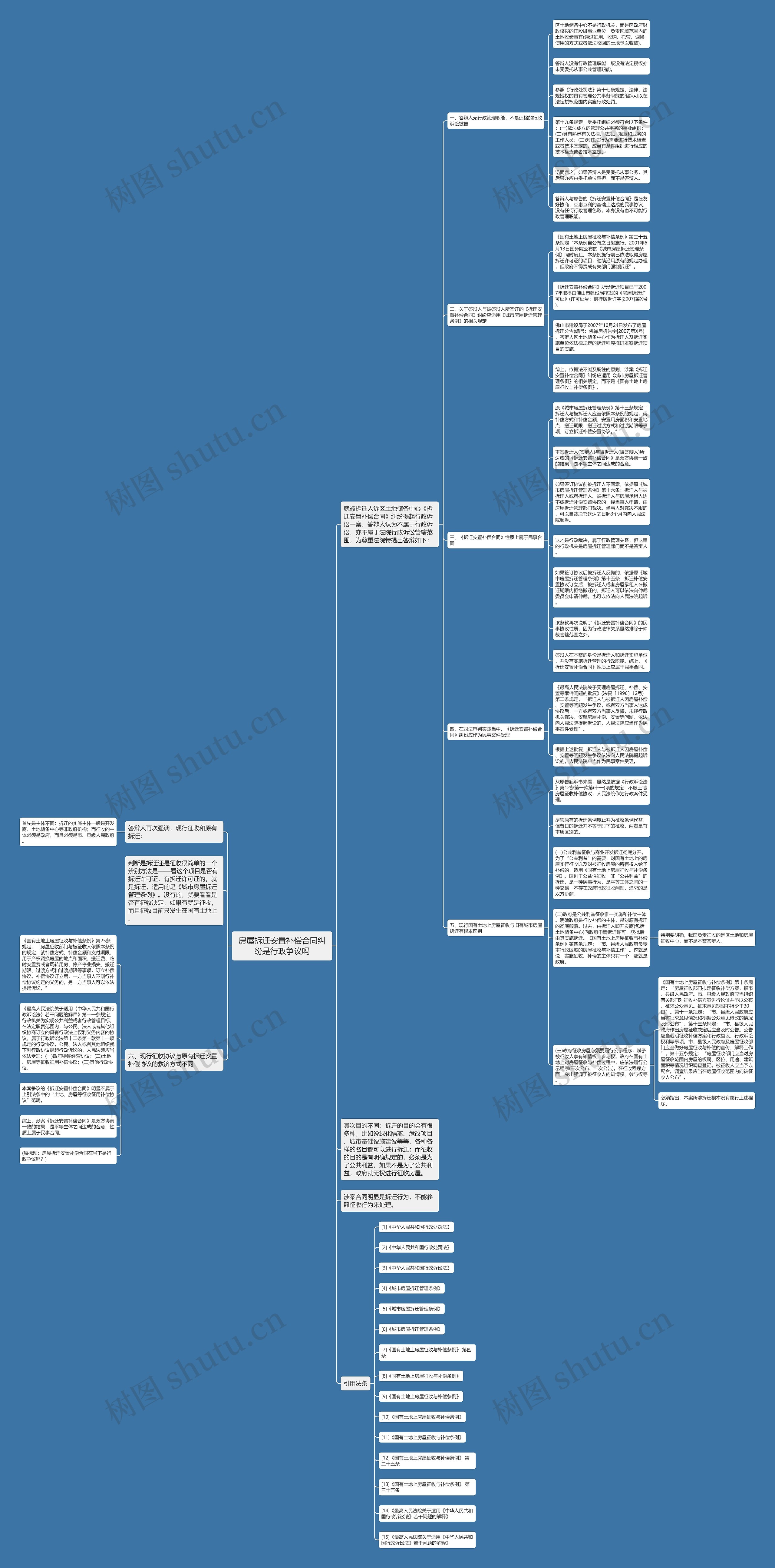 房屋拆迁安置补偿合同纠纷是行政争议吗思维导图