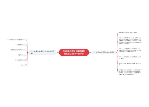 2020国考笔试公基法律知识继承法-继承权的丧失