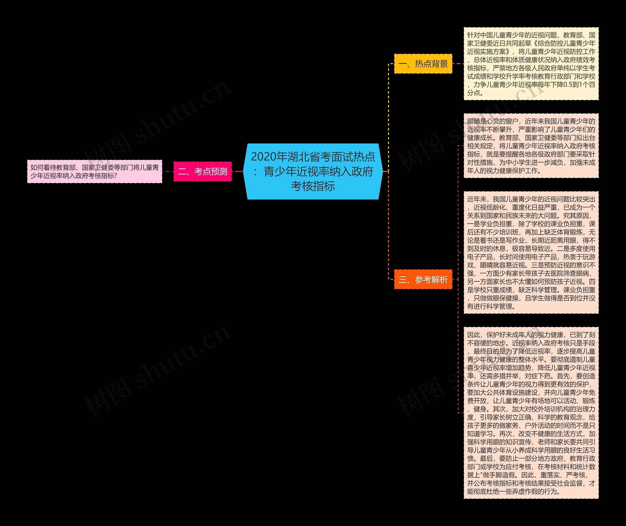 2020年湖北省考面试热点：青少年近视率纳入政府考核指标