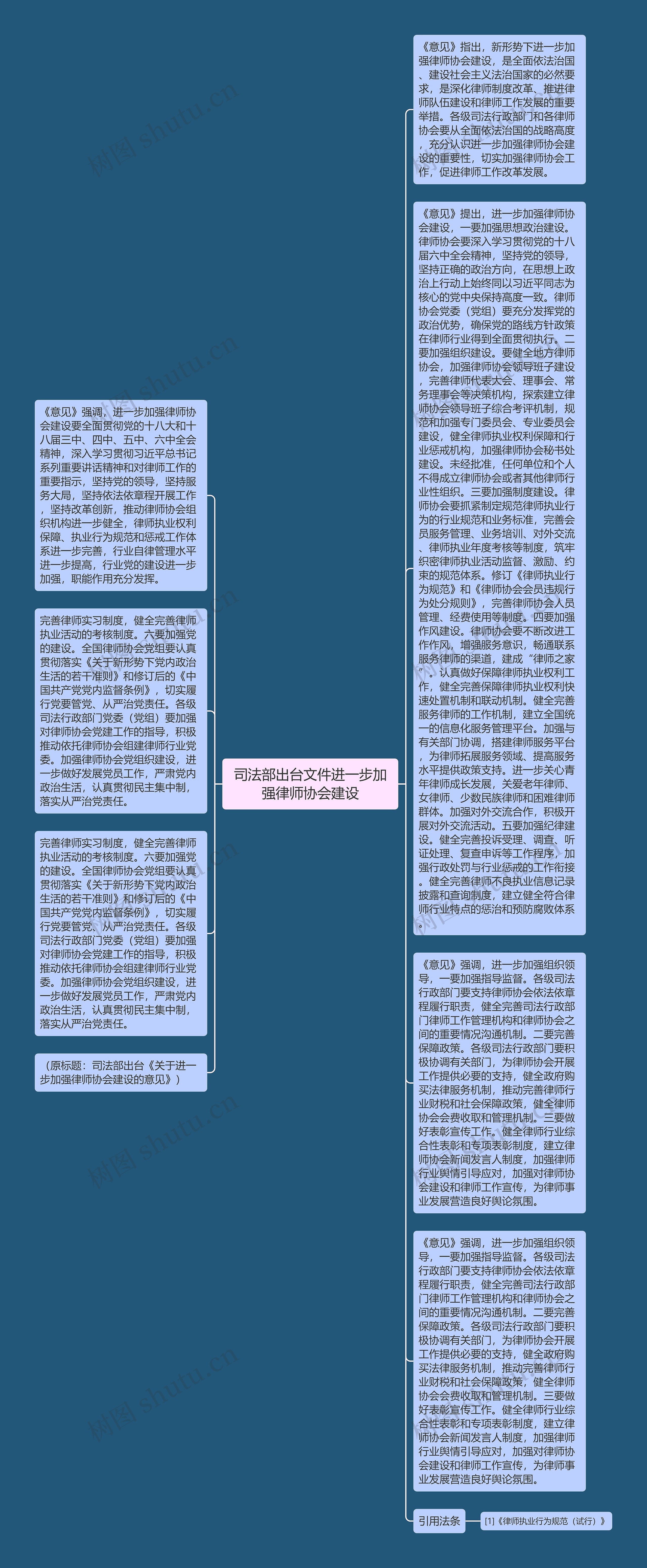 司法部出台文件进一步加强律师协会建设思维导图