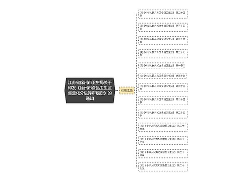 江苏省徐州市卫生局关于印发《徐州市食品卫生监督量化分级评审规定》的通知