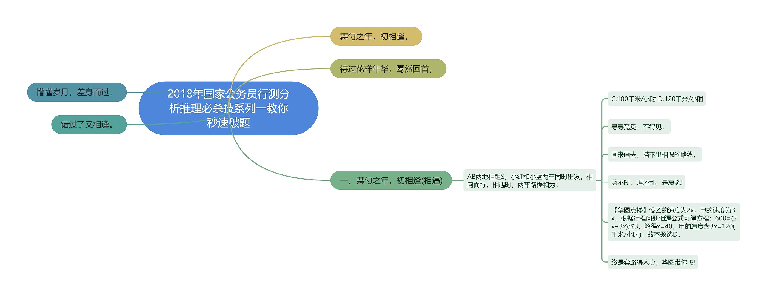 2018年国家公务员行测分析推理必杀技系列一教你秒速破题