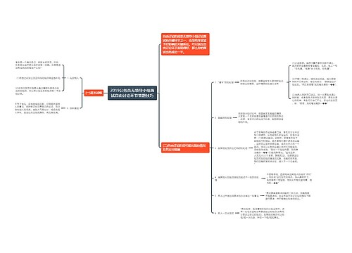 2019公务员无领导小组面试自由讨论环节答题技巧