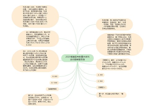 2020福建国考数量关系利润问题解题思路