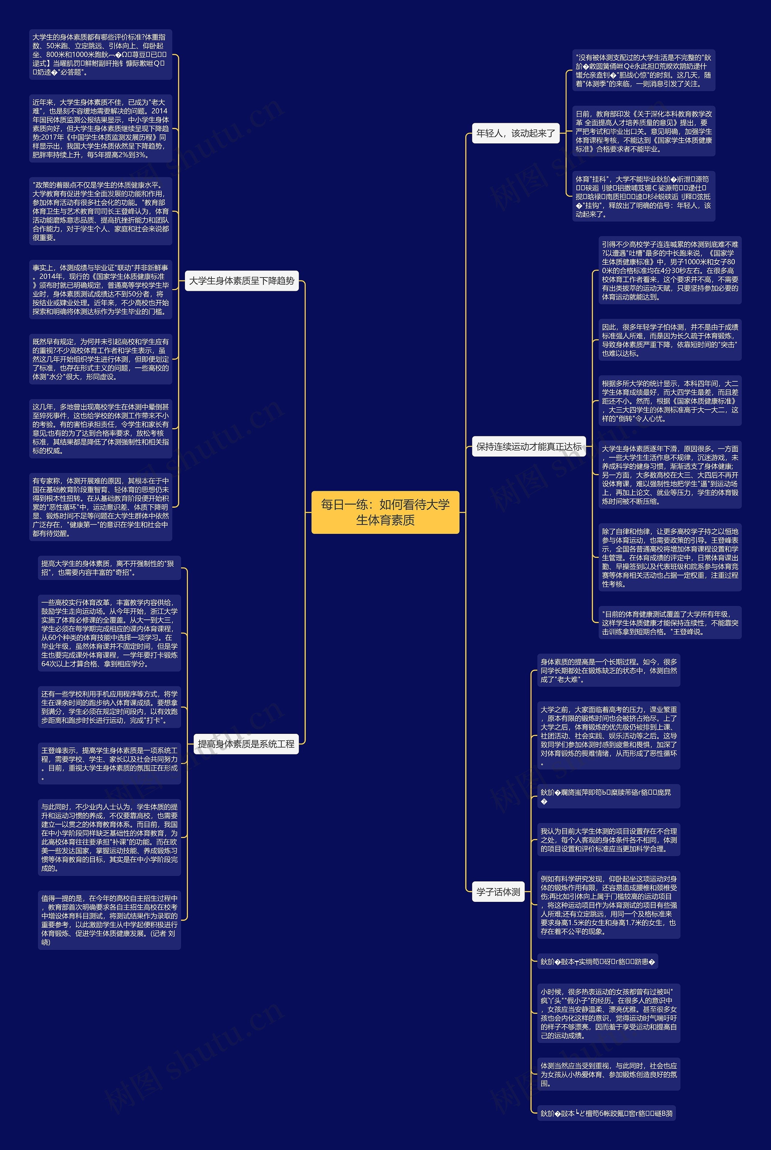 每日一练：如何看待大学生体育素质思维导图