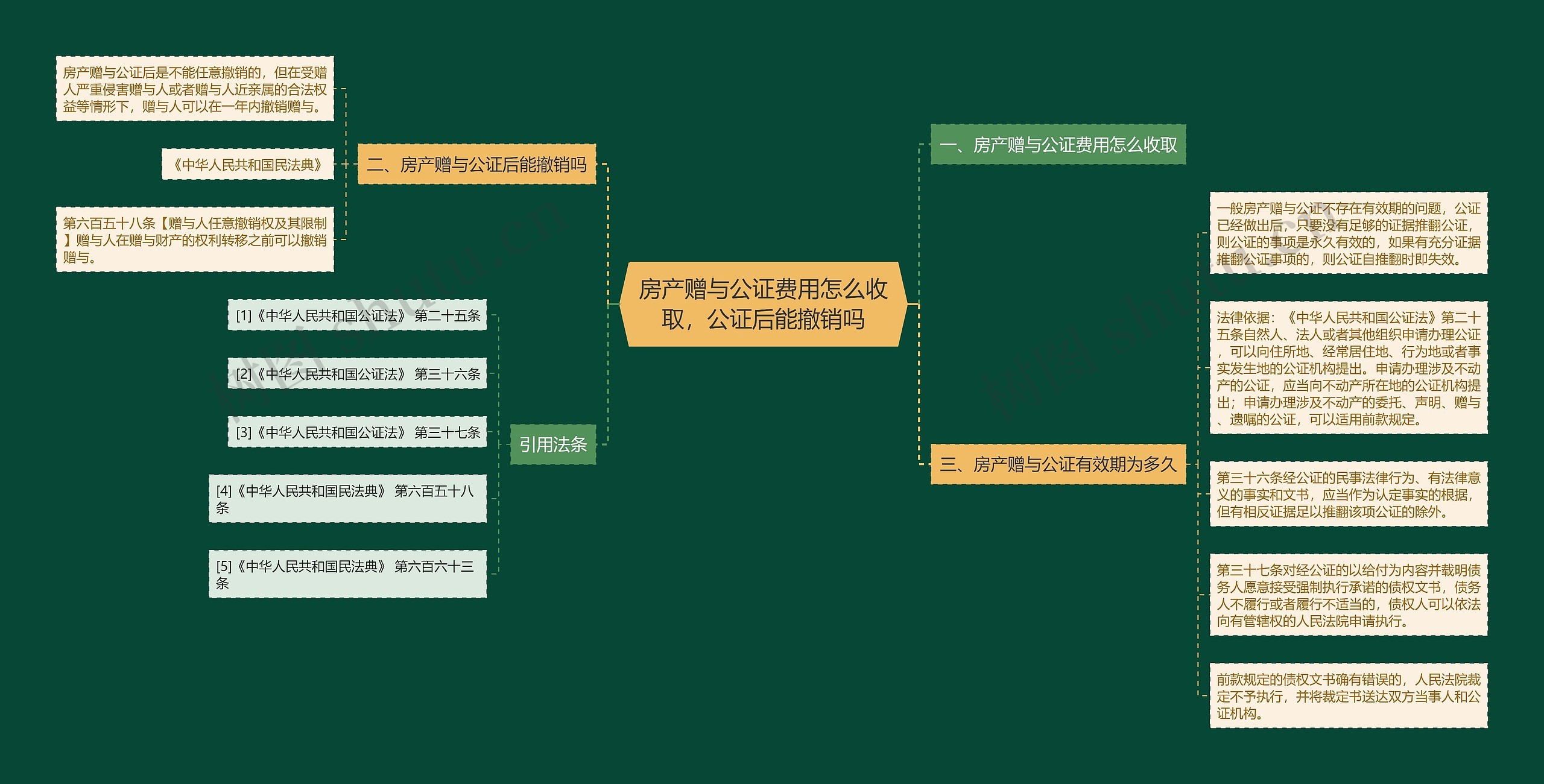 房产赠与公证费用怎么收取，公证后能撤销吗