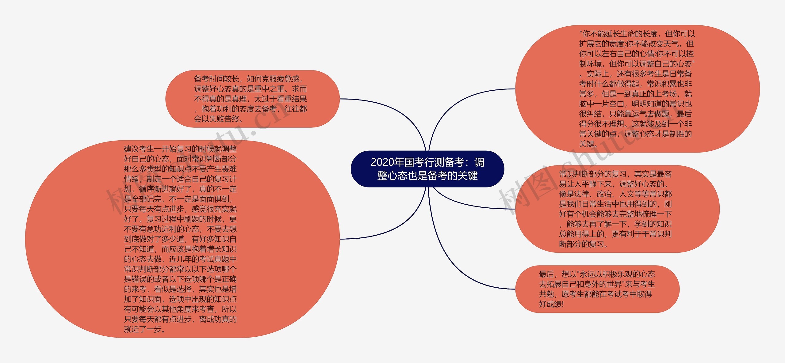 2020年国考行测备考：调整心态也是备考的关键思维导图