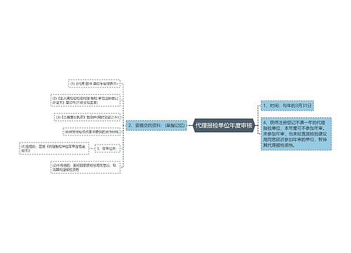 代理报检单位年度审核