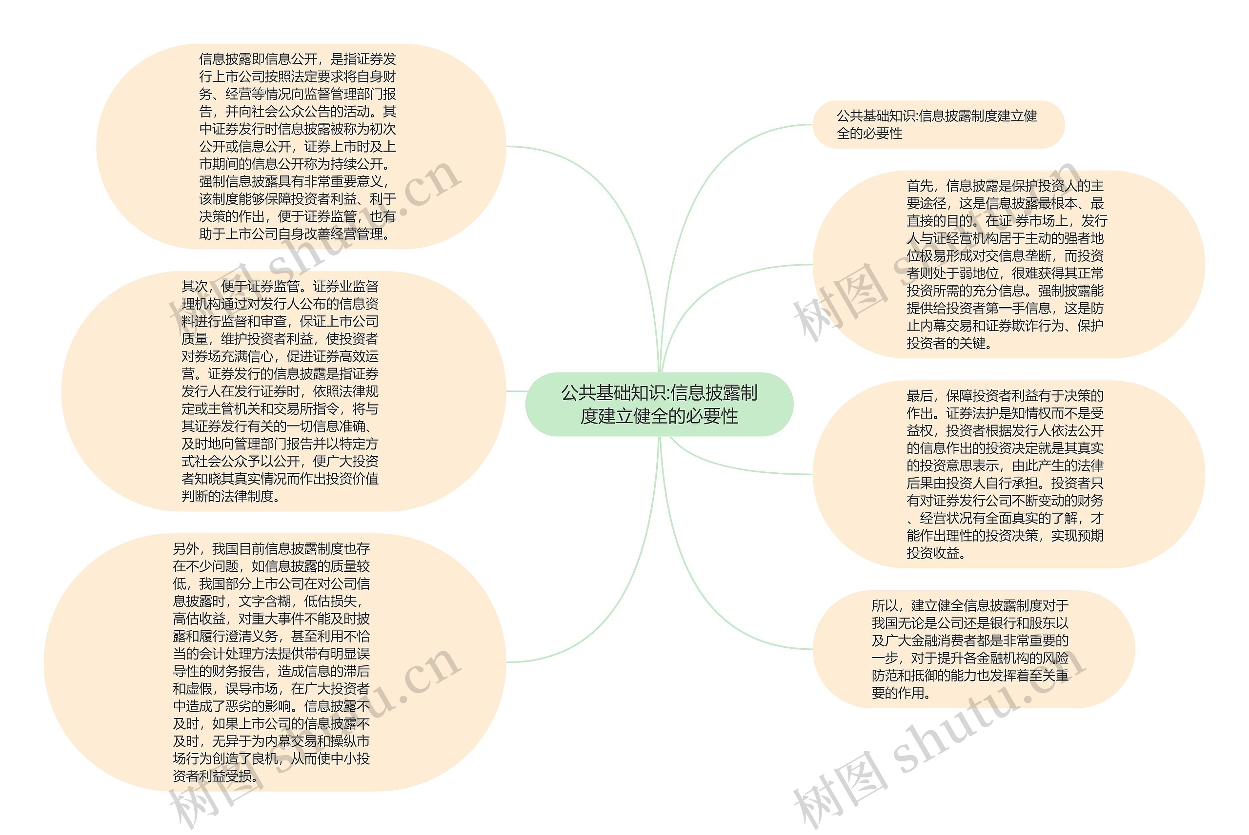 公共基础知识:信息披露制度建立健全的必要性