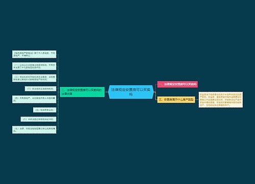 法律规定安置房可以买卖吗