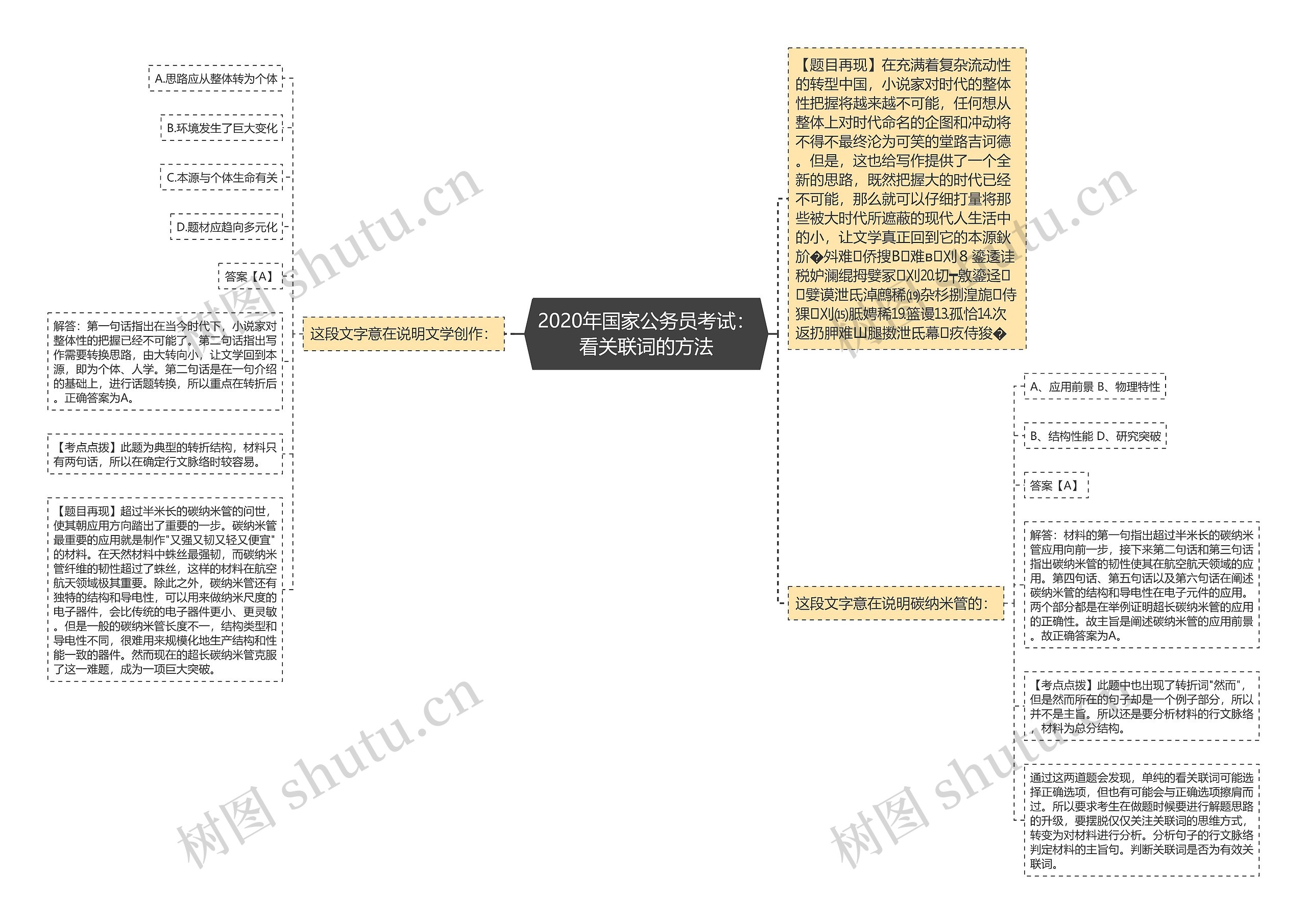 2020年国家公务员考试：看关联词的方法思维导图