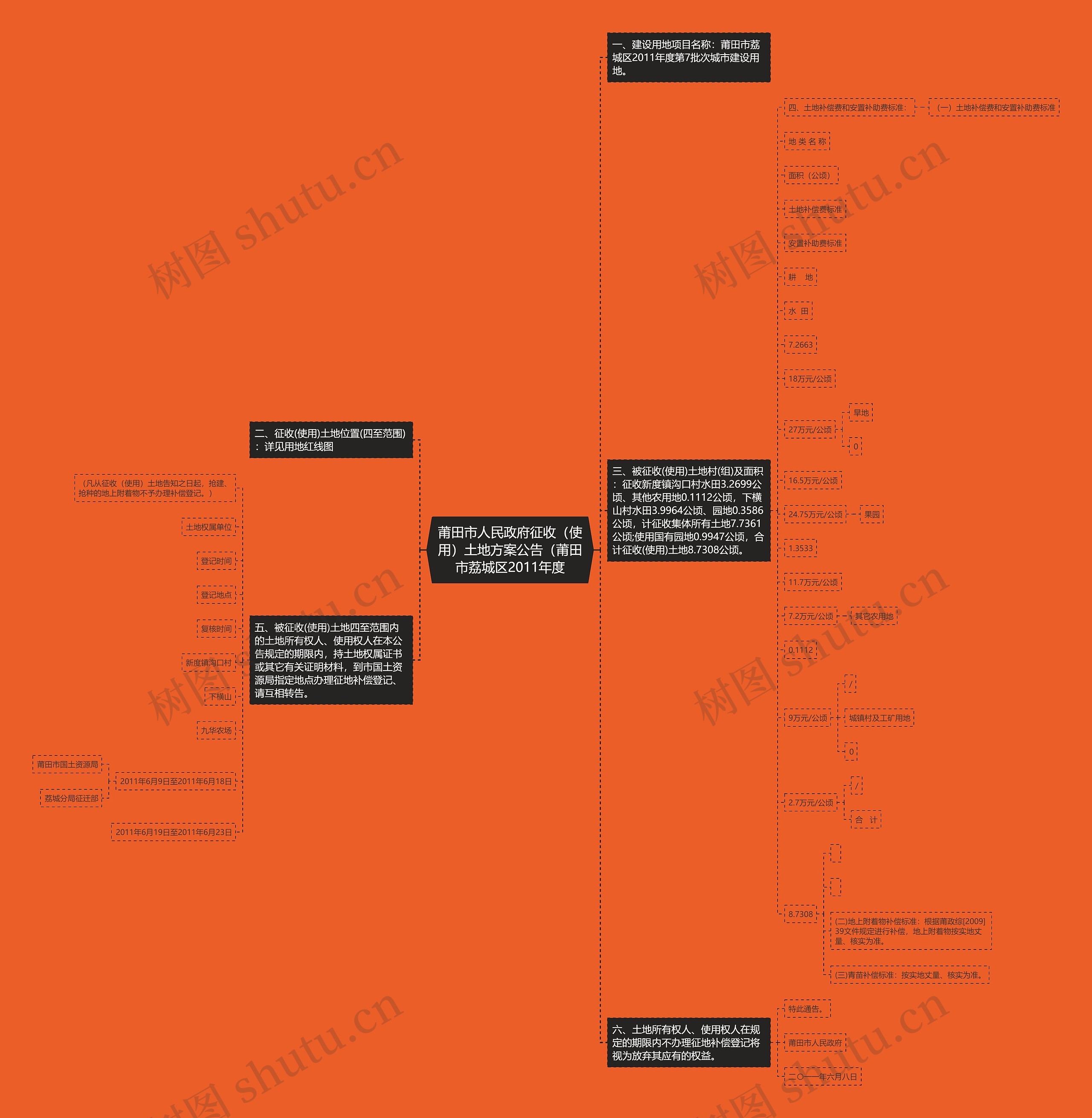莆田市人民政府征收(使用)土地方案公告(莆田市荔城区2011年度 莆田市人民政府征收(使用)土地方案公告(莆田市荔城区2011年度