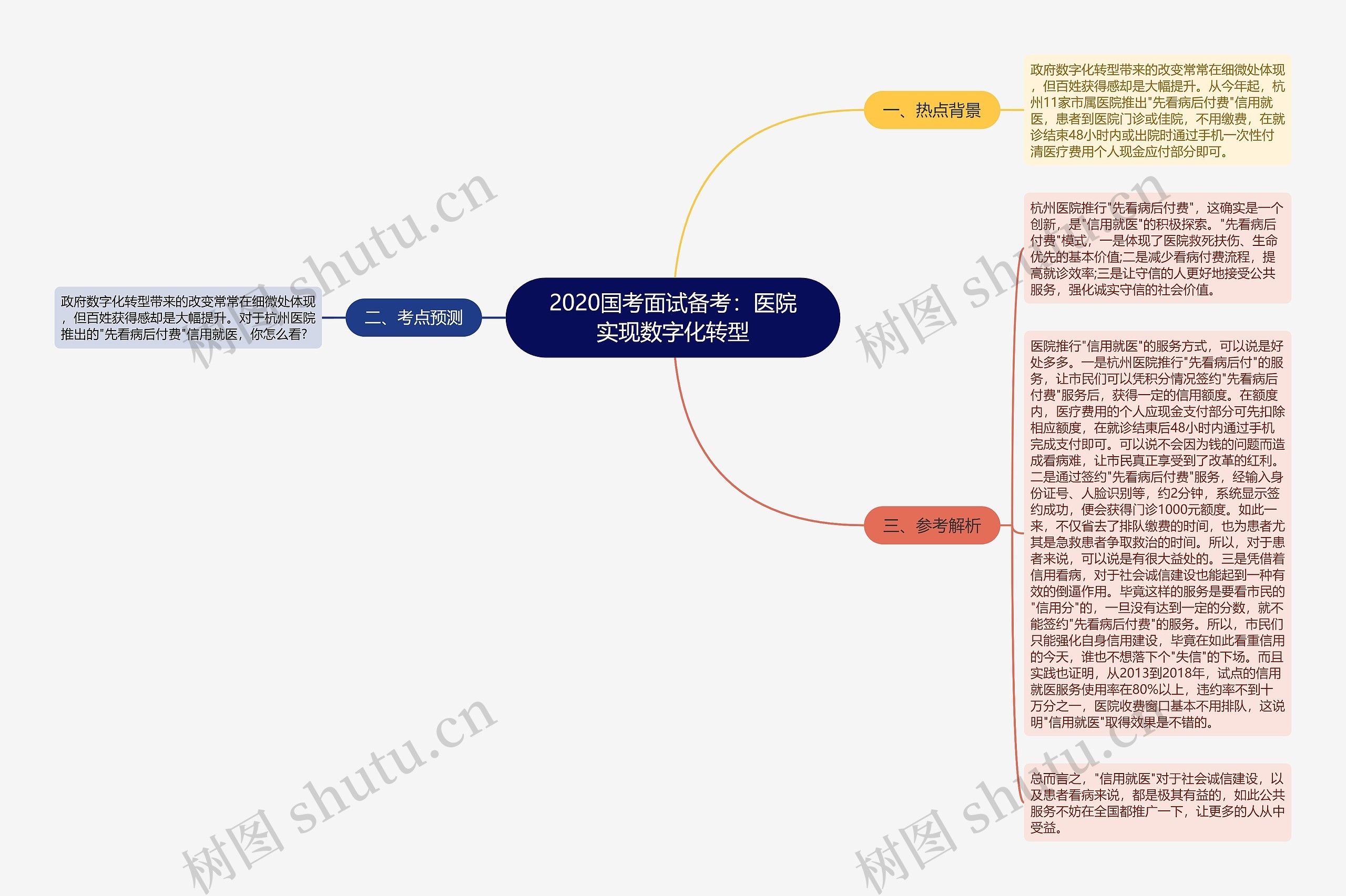 2020国考面试备考：医院实现数字化转型