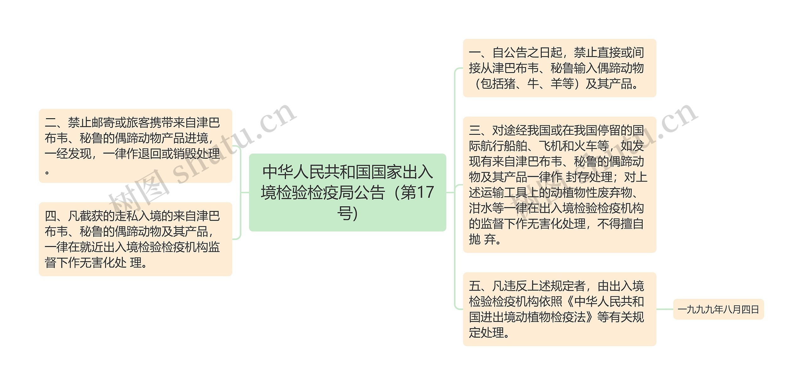 中华人民共和国国家出入境检验检疫局公告（第17号)