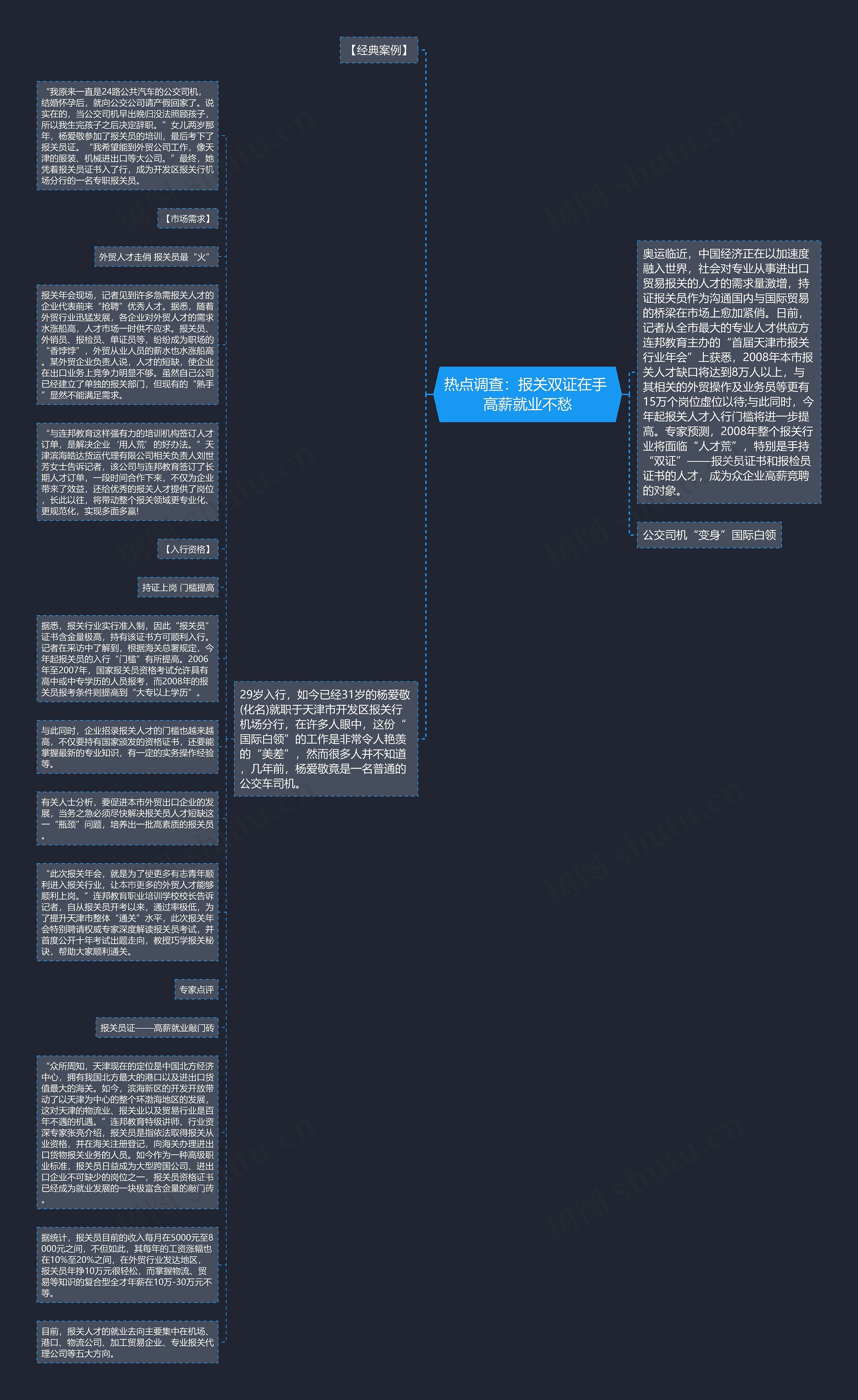 热点调查：报关双证在手 高薪就业不愁思维导图