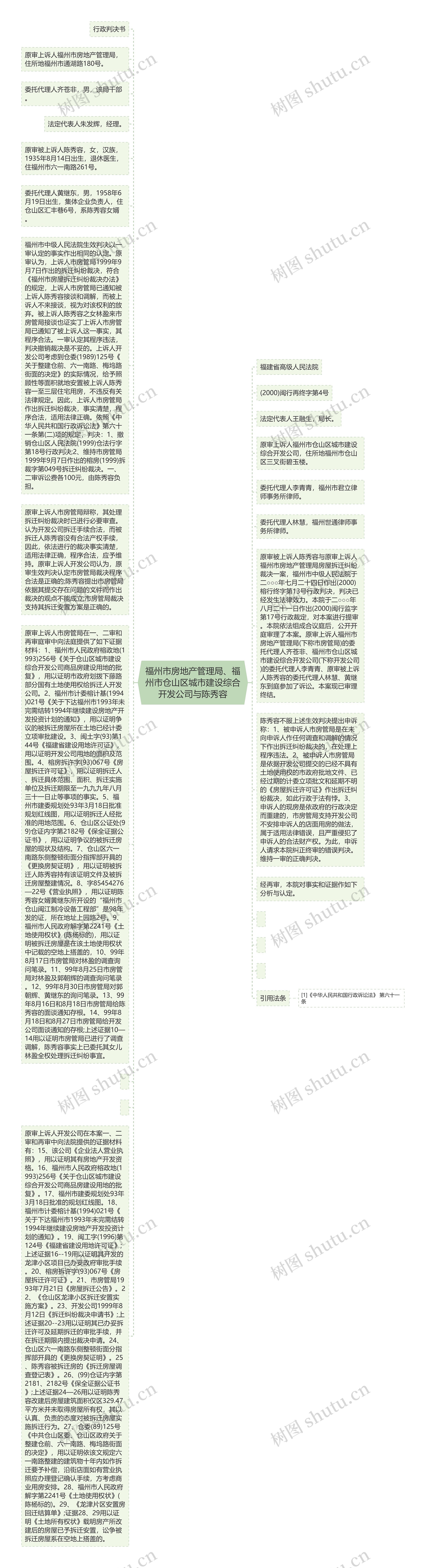 福州市房地产管理局、福州市仓山区城市建设综合开发公司与陈秀容
