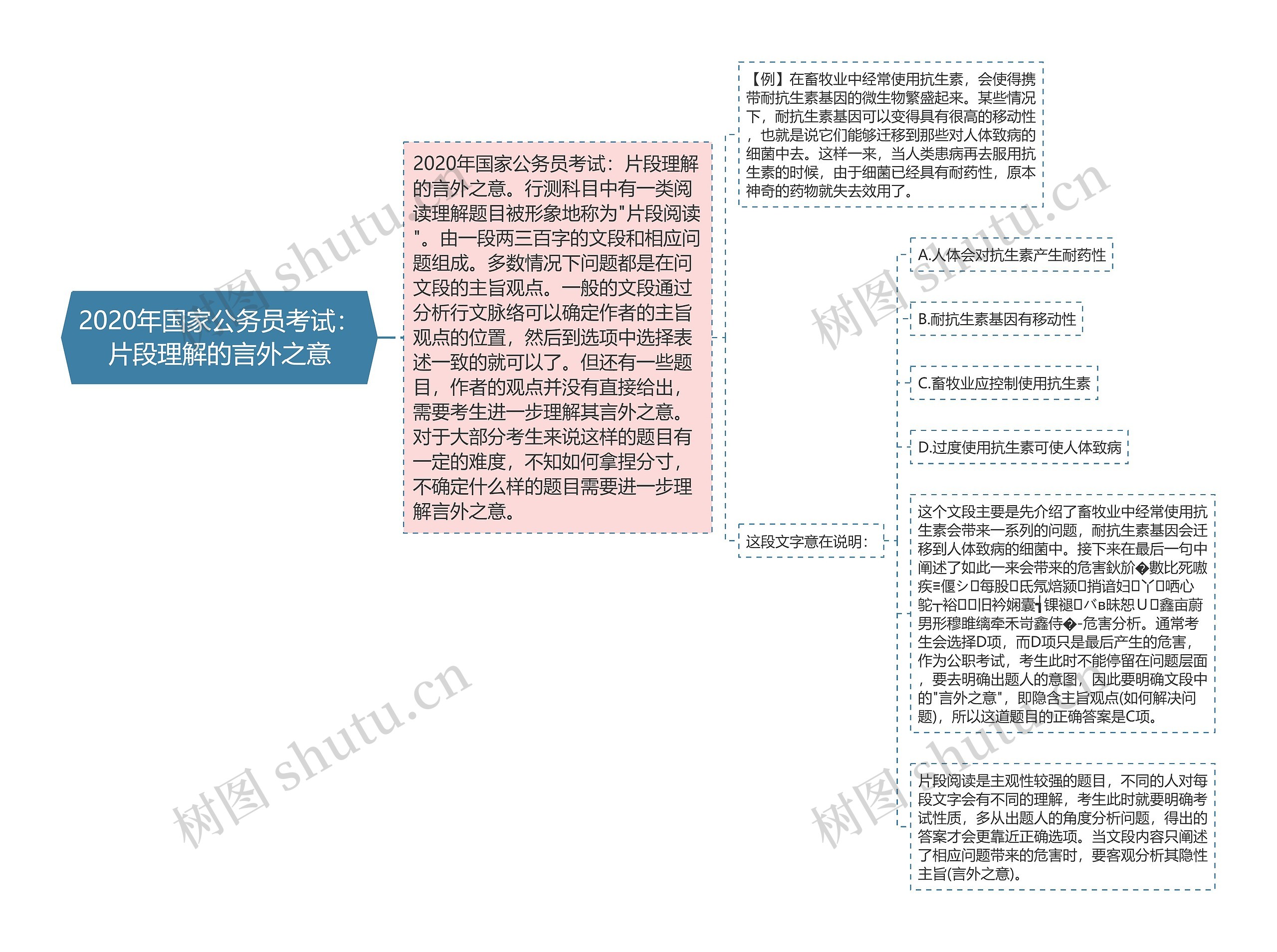 2020年国家公务员考试：片段理解的言外之意