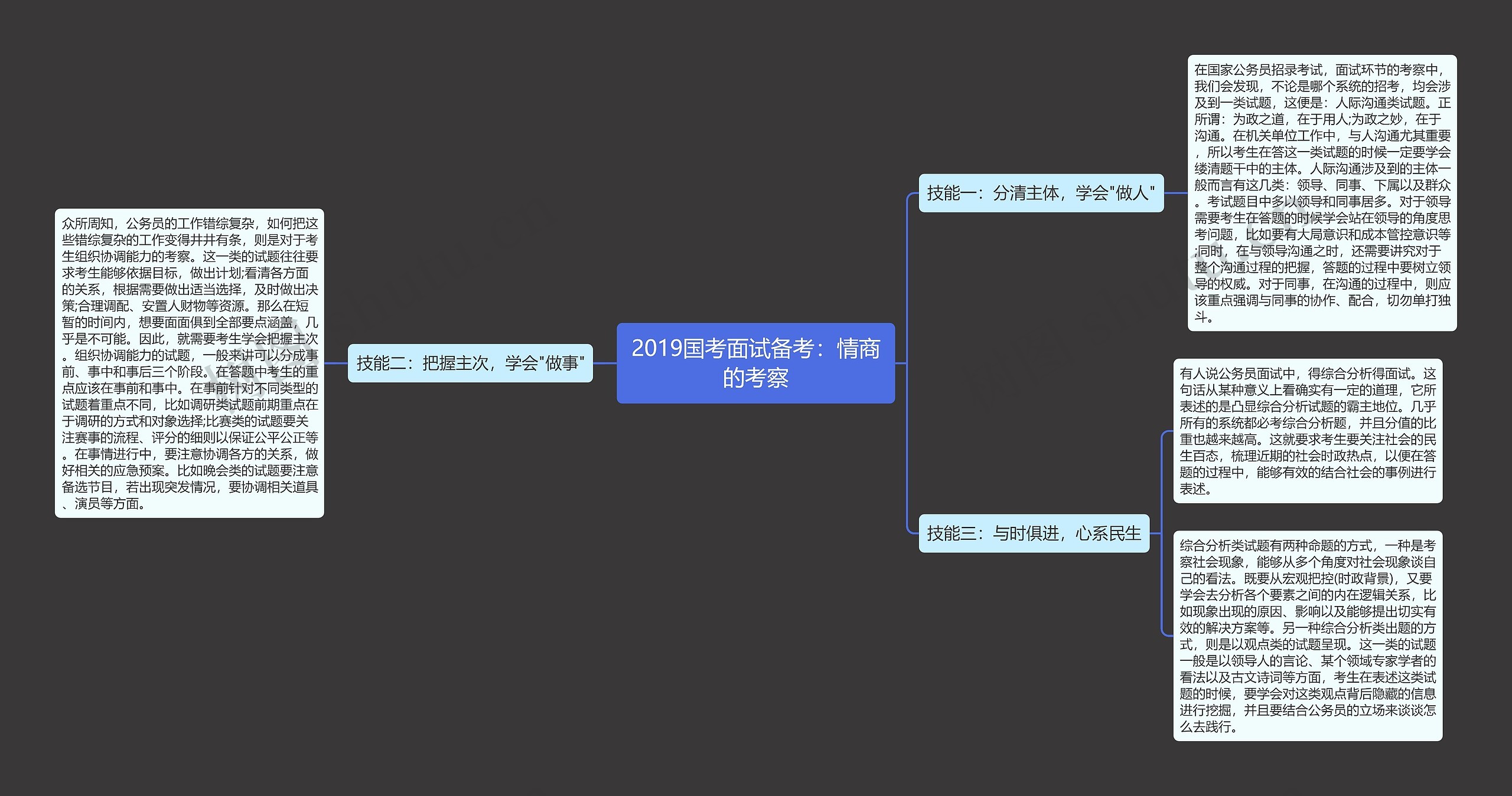 2019国考面试备考：情商的考察