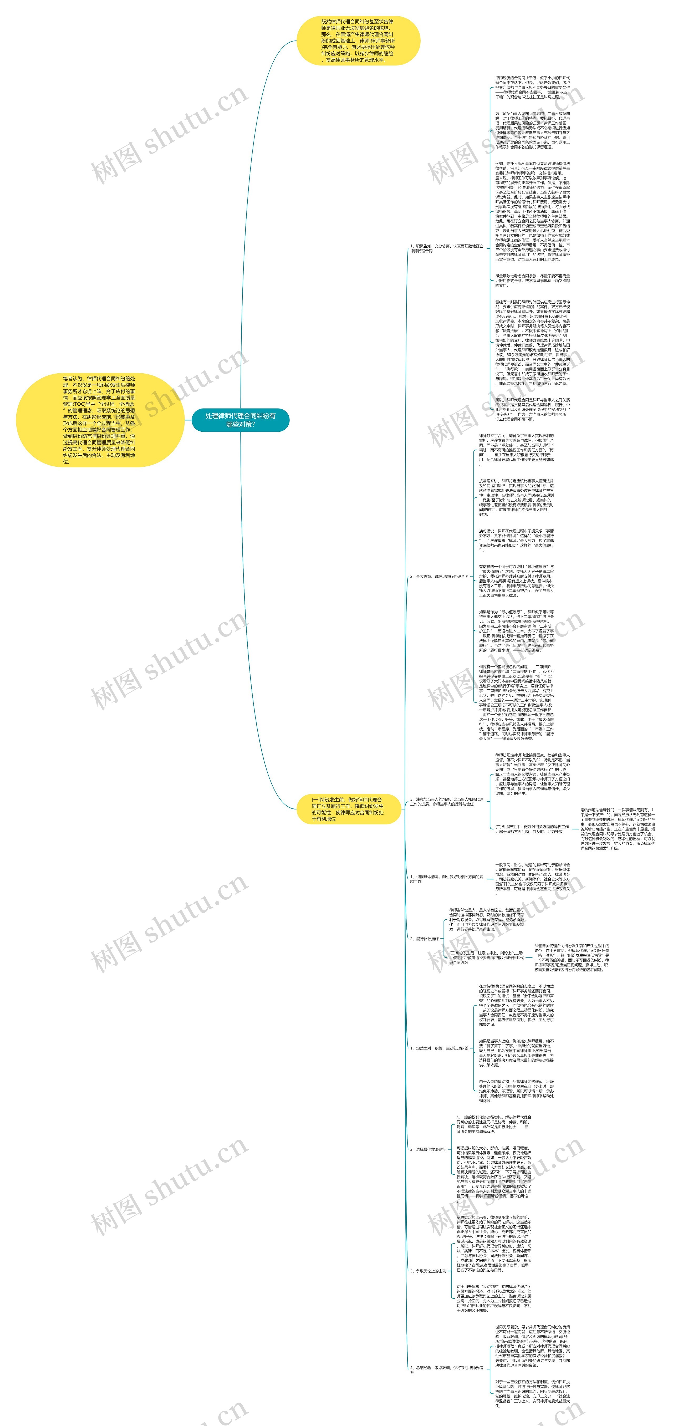 处理律师代理合同纠纷有哪些对策?思维导图