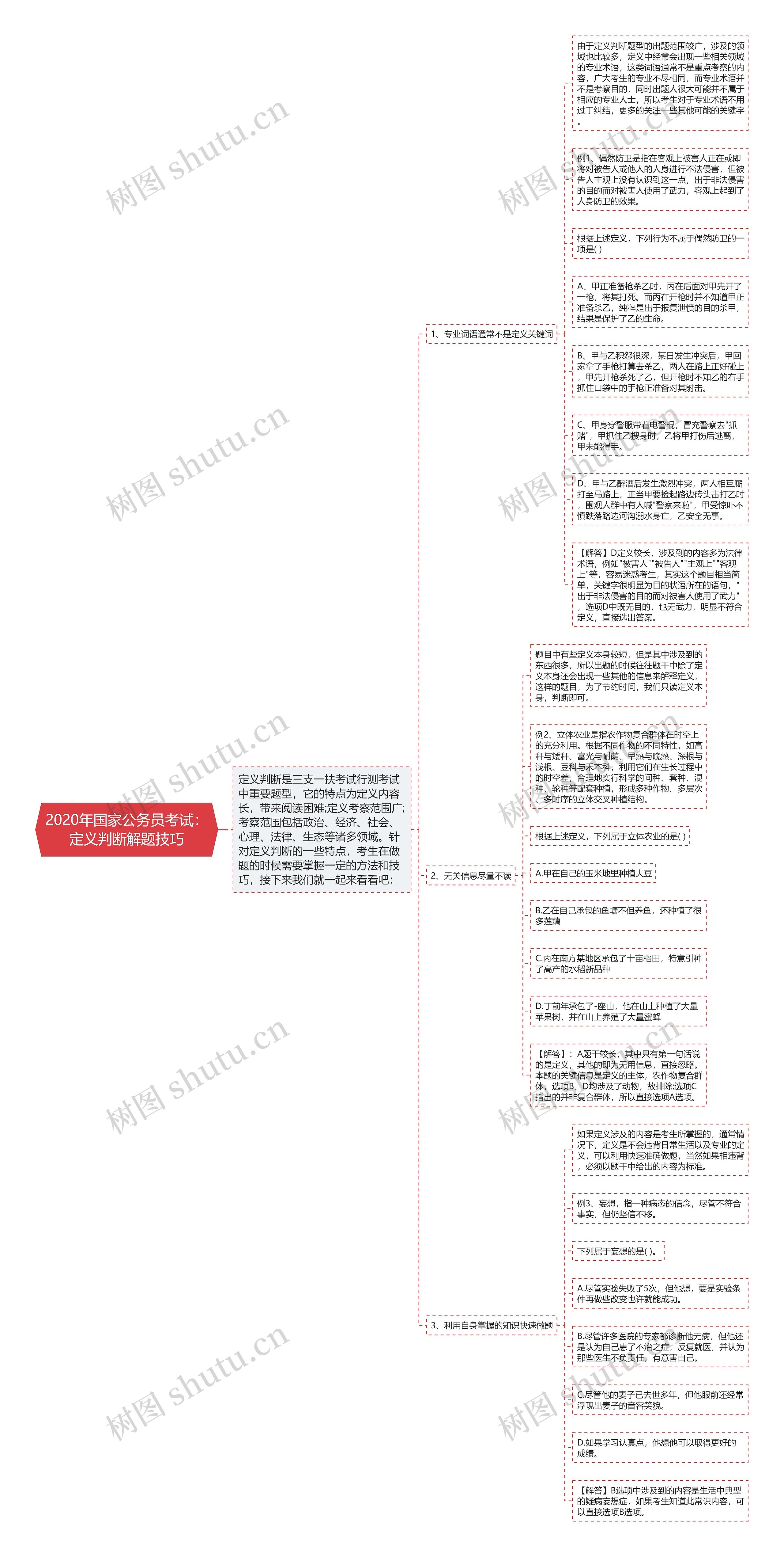 2020年国家公务员考试：定义判断解题技巧