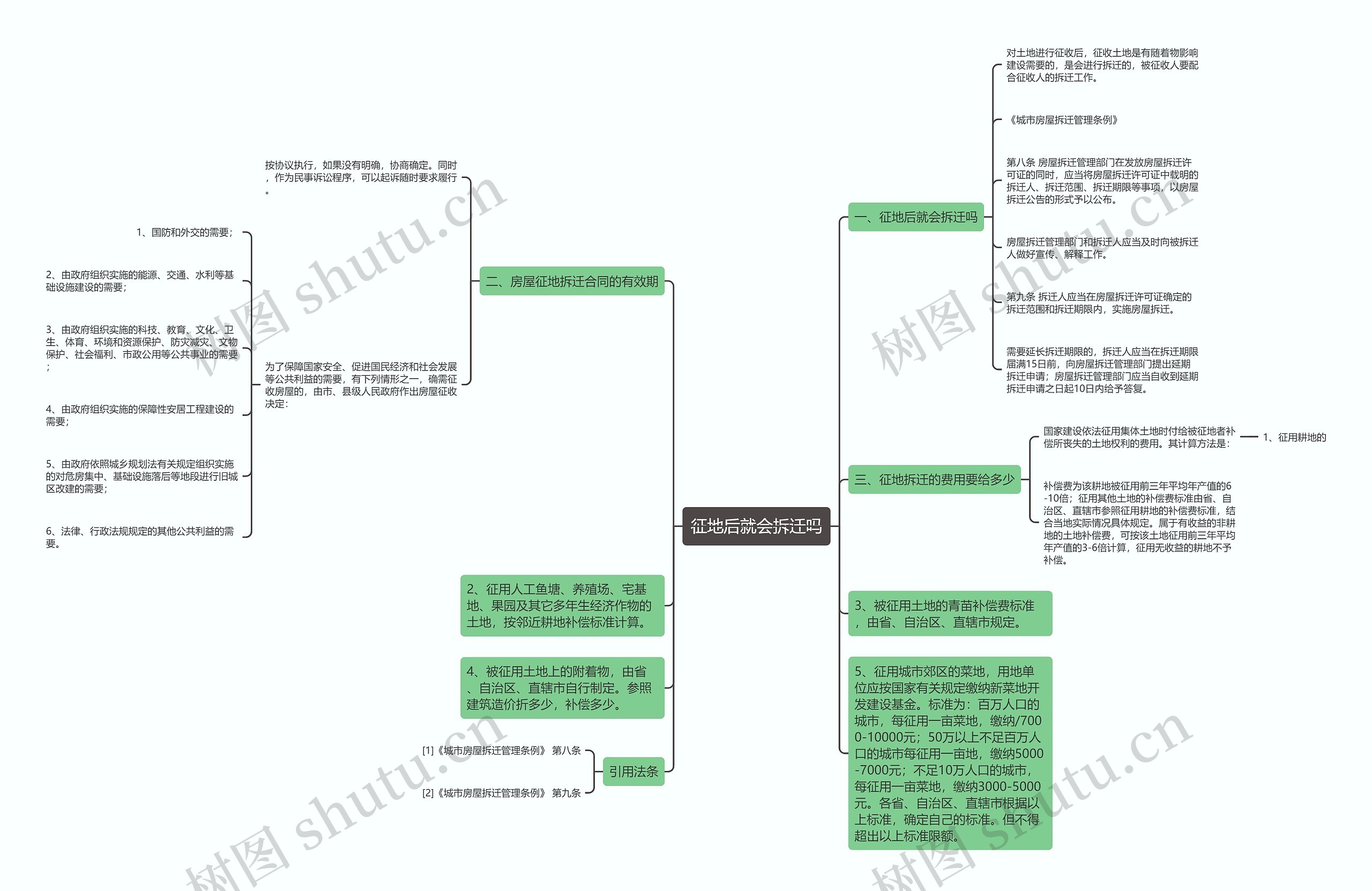征地后就会拆迁吗 征地后就会拆迁吗